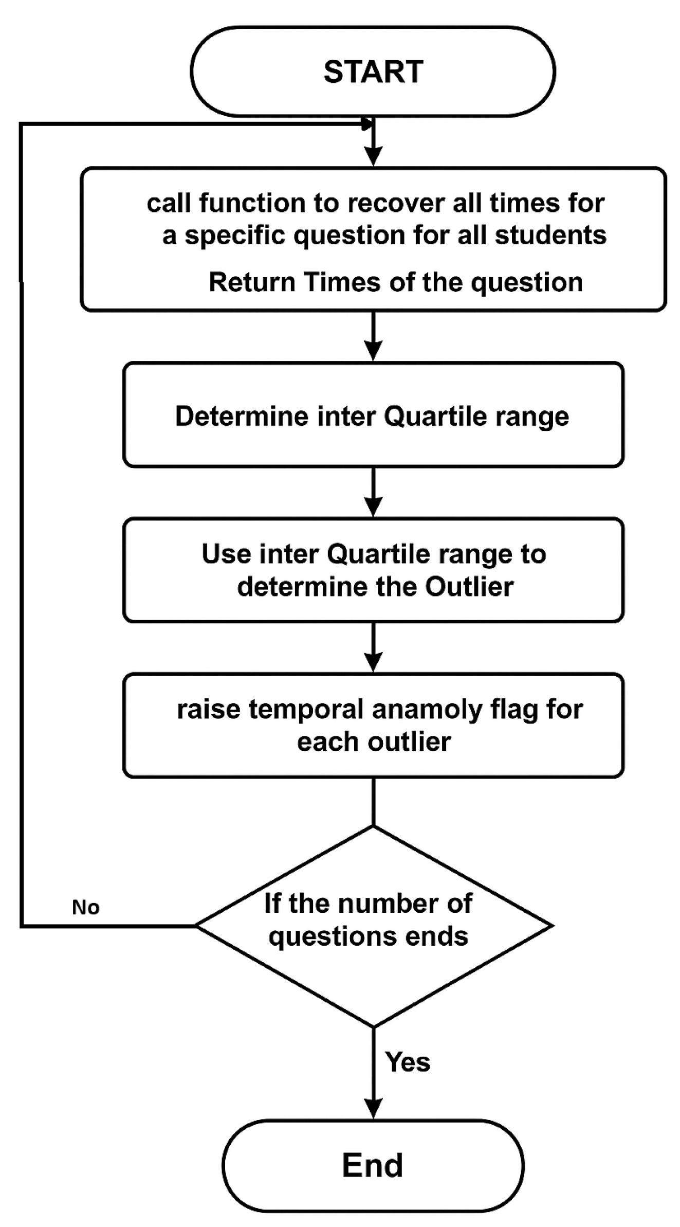 Information 16 00388 g004