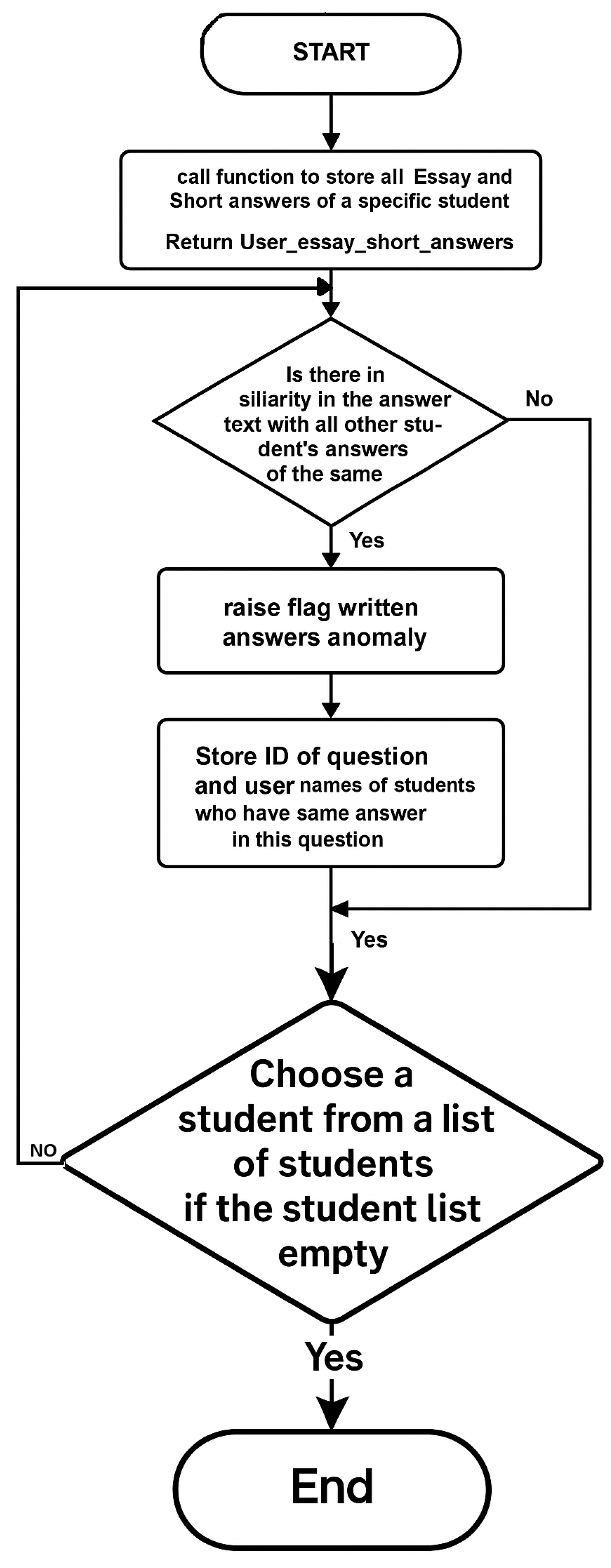 Information 16 00388 g005