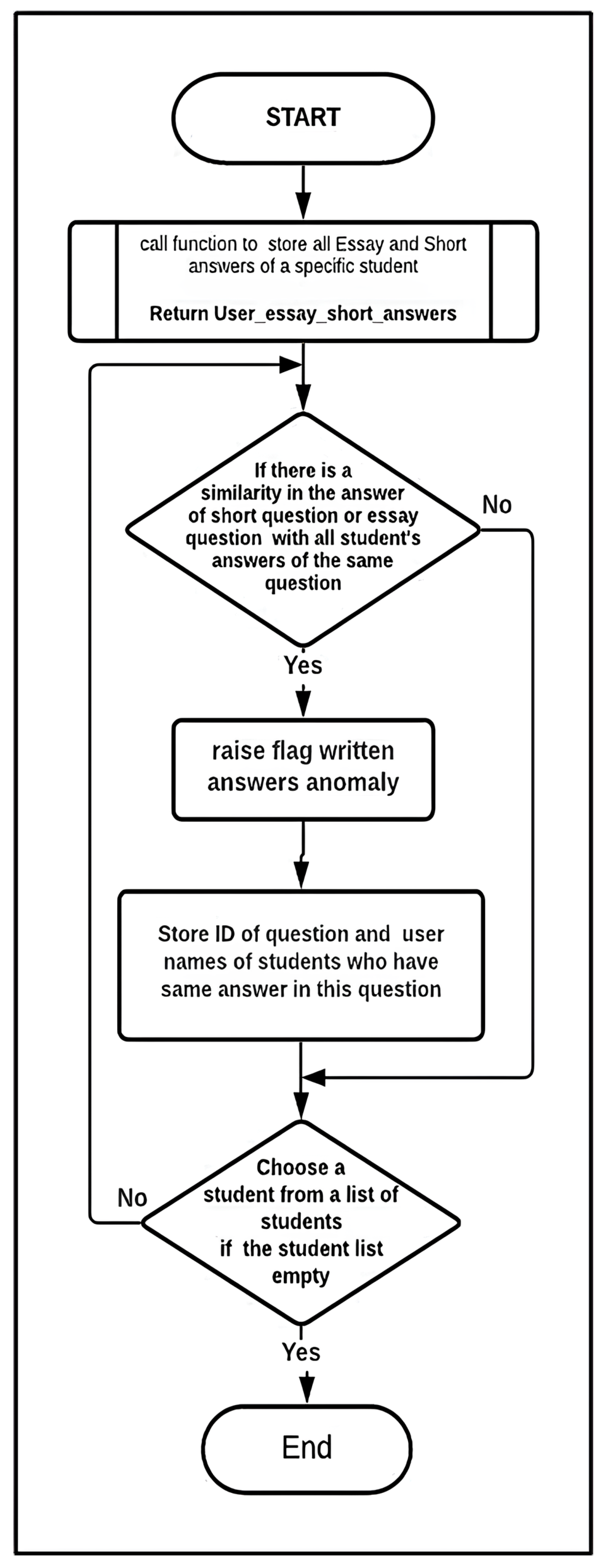 Information 16 00388 g006