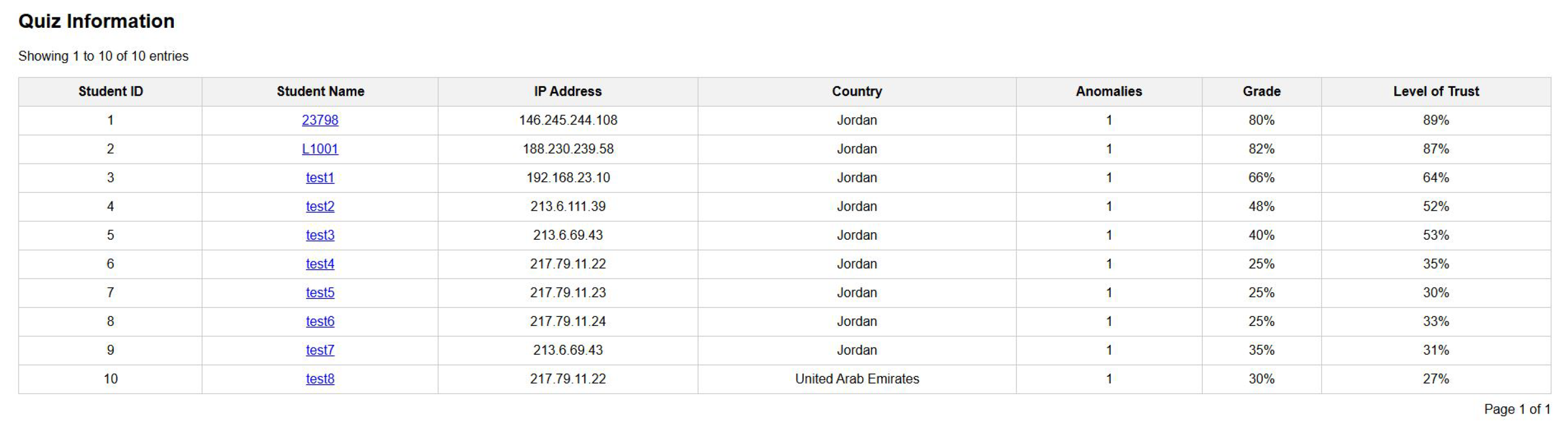 Information 16 00388 g012