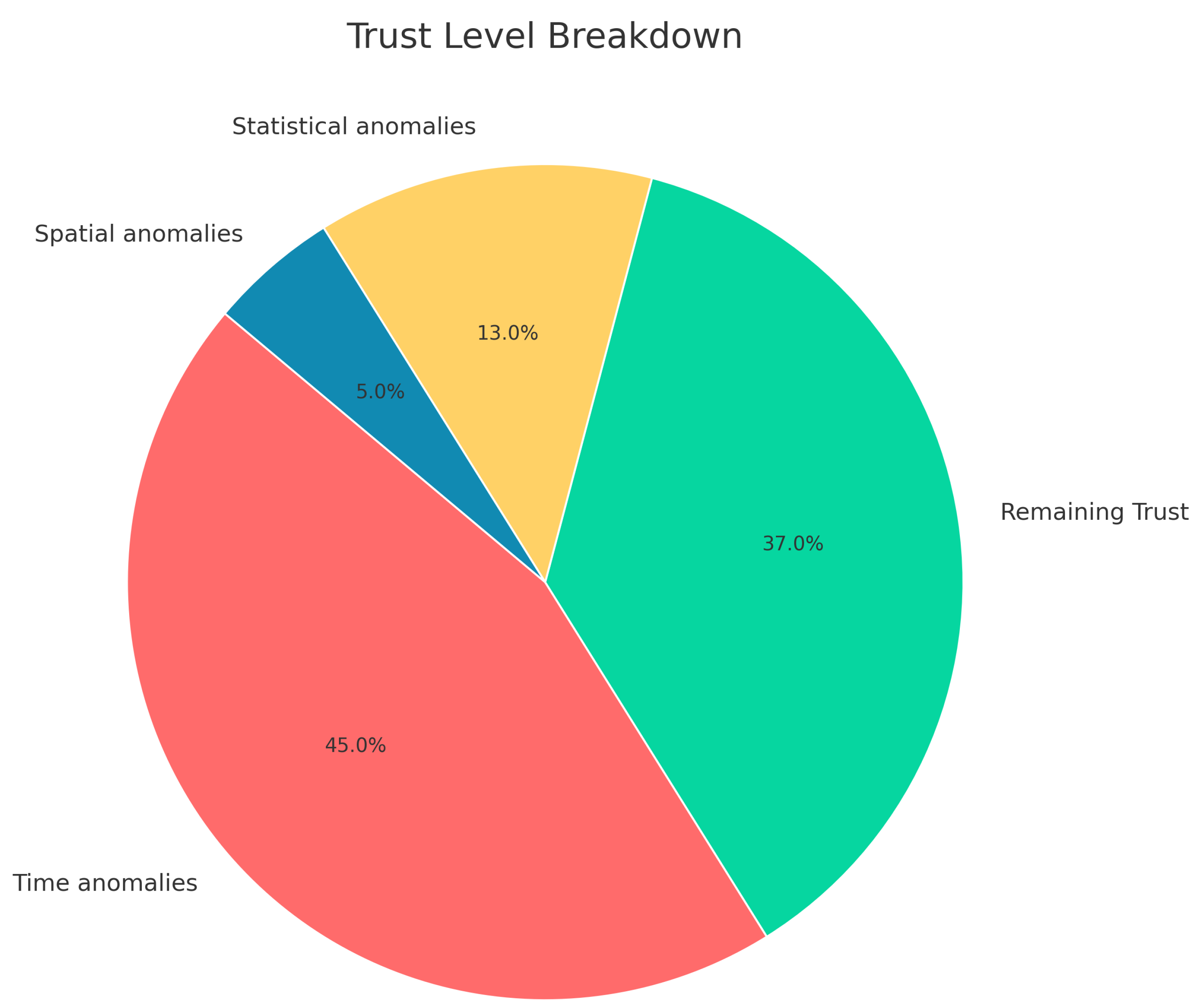 Information 16 00388 g025