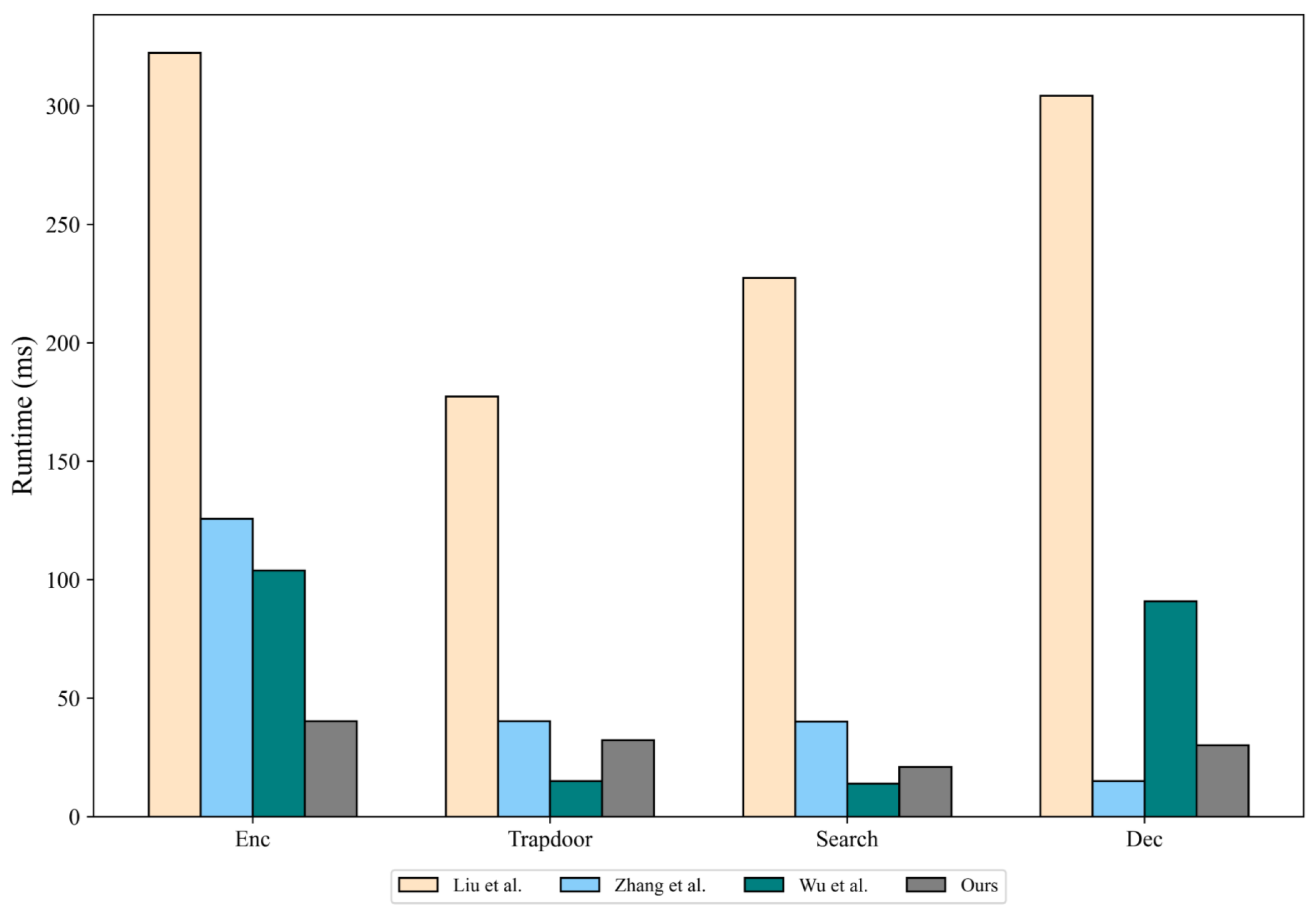 Information 16 00394 g004