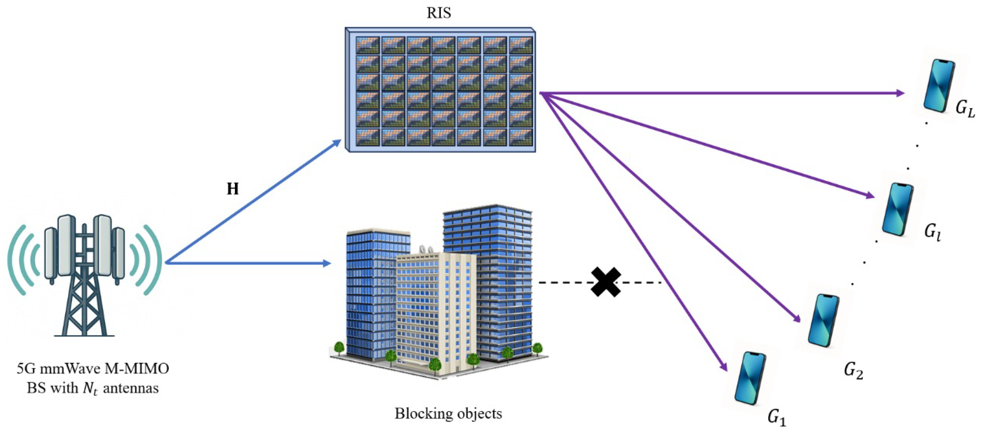 Information 16 00396 g001