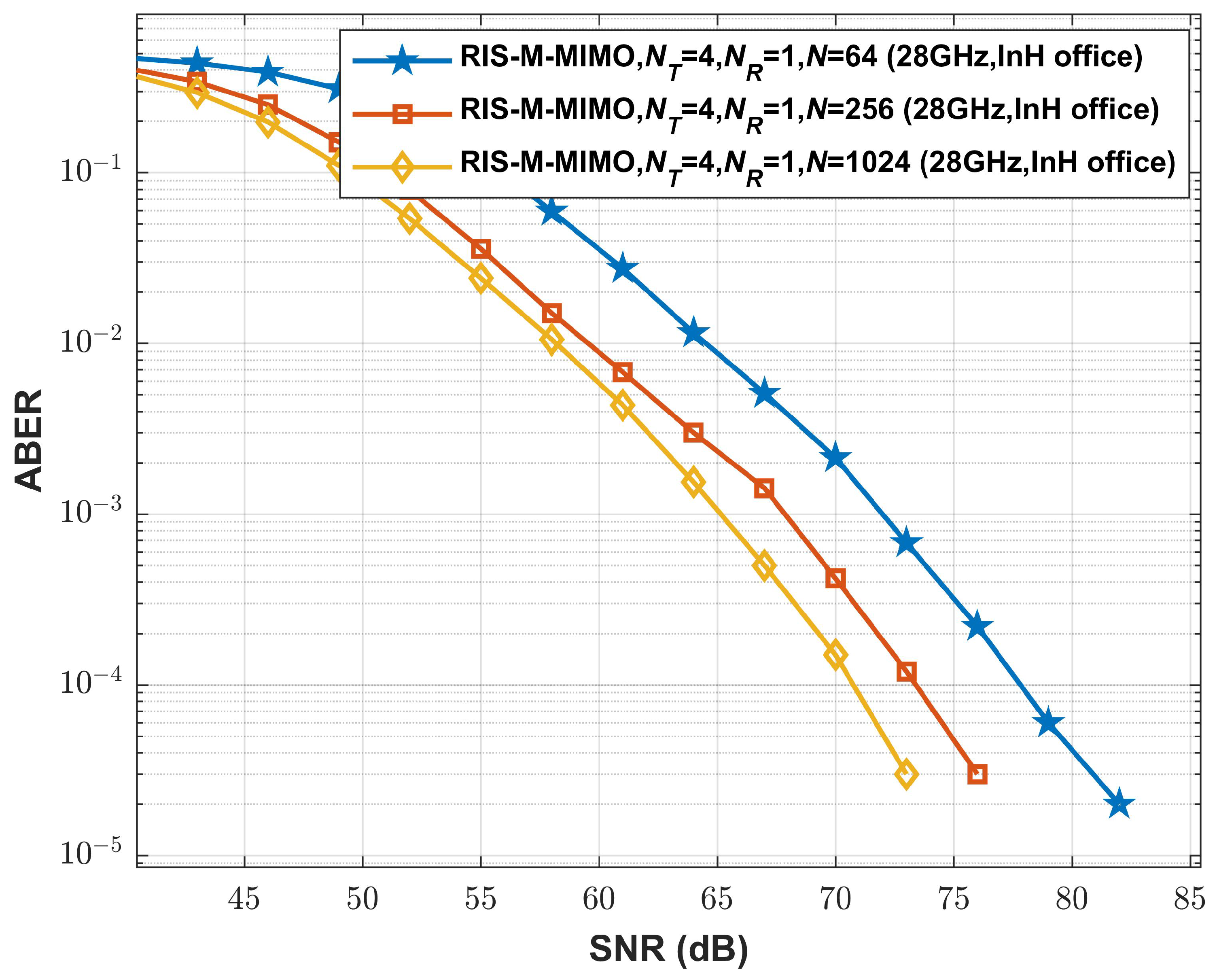 Information 16 00396 g003
