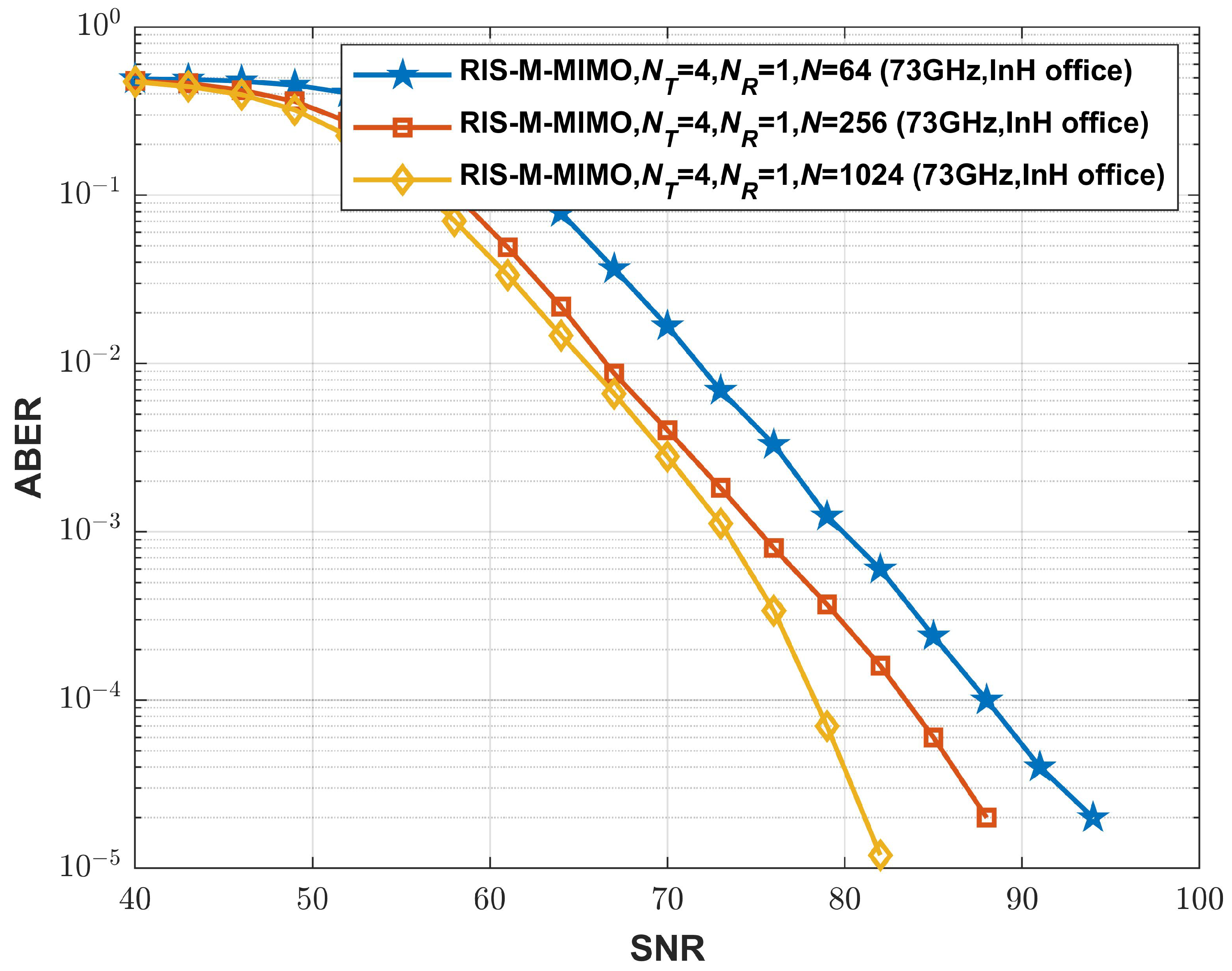 Information 16 00396 g004