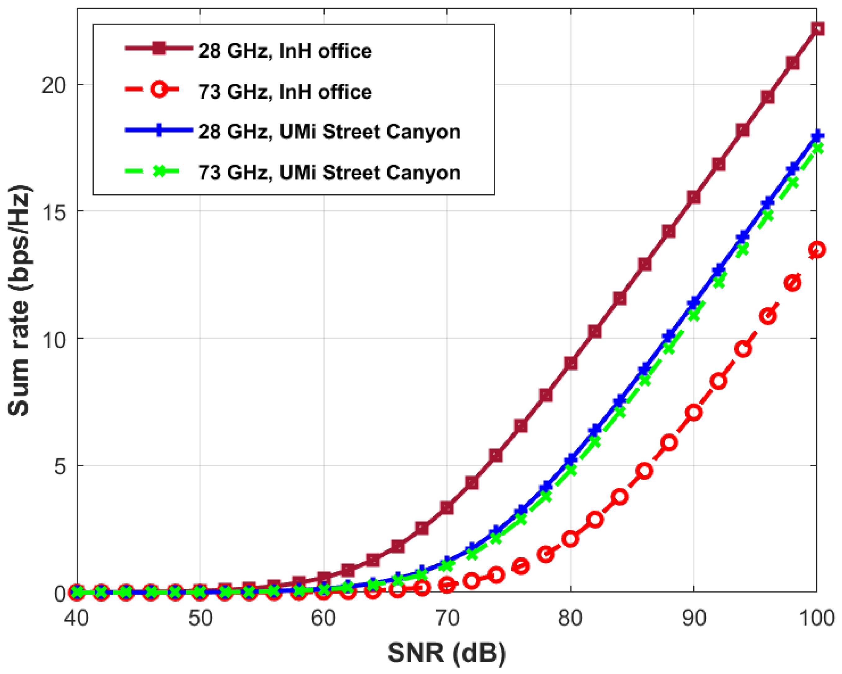Information 16 00396 g012