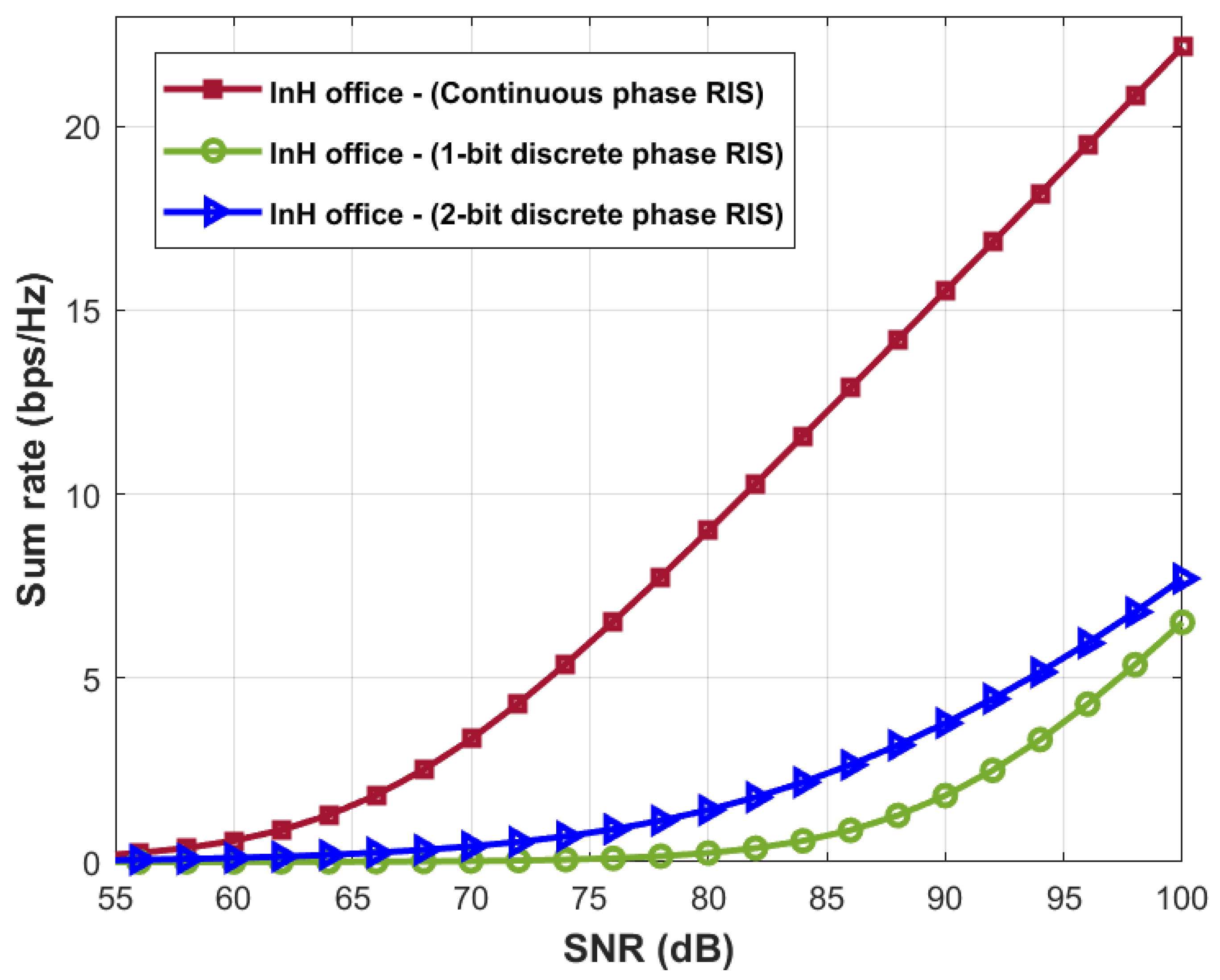 Information 16 00396 g013