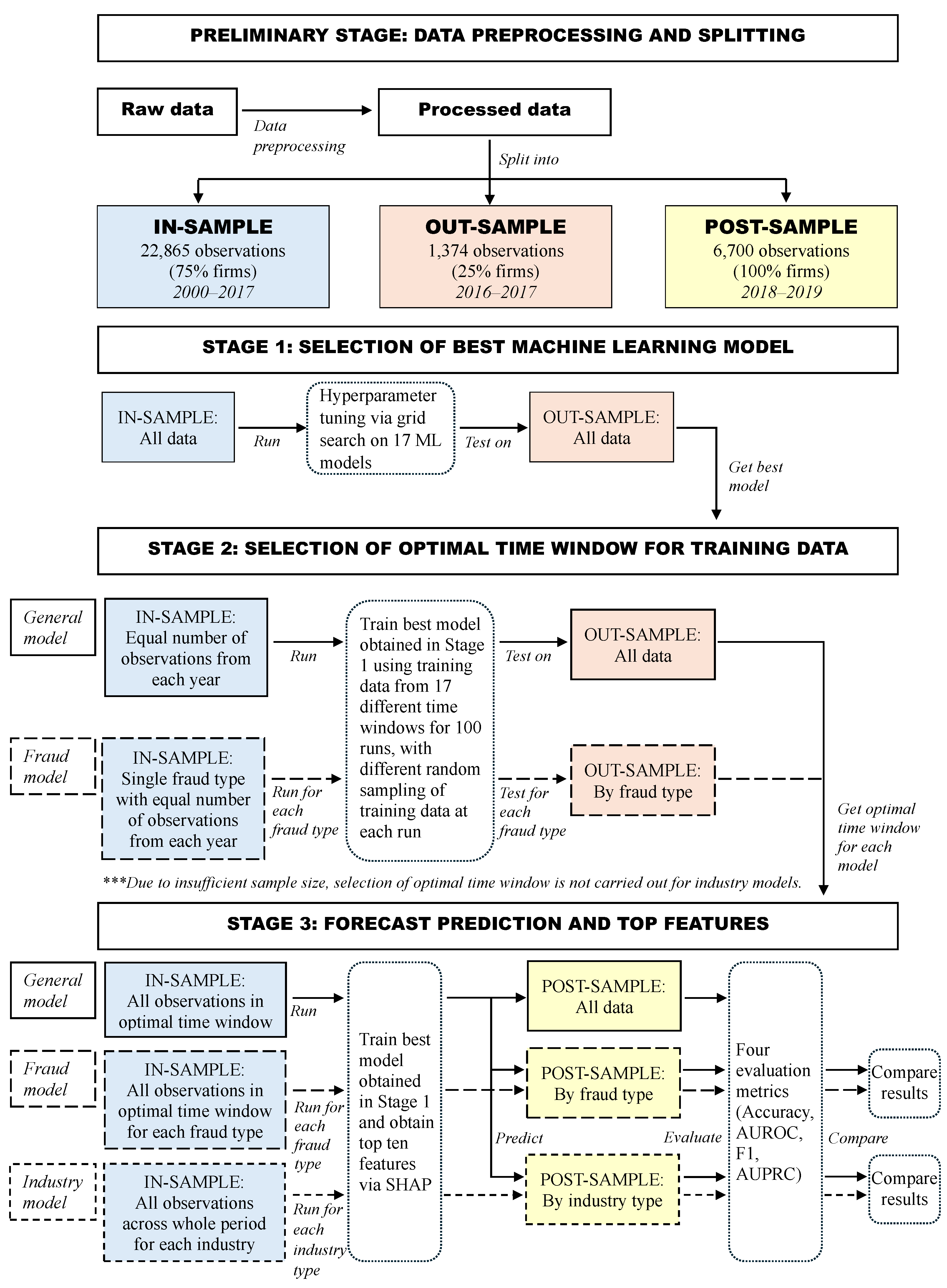 Information 16 00397 g001