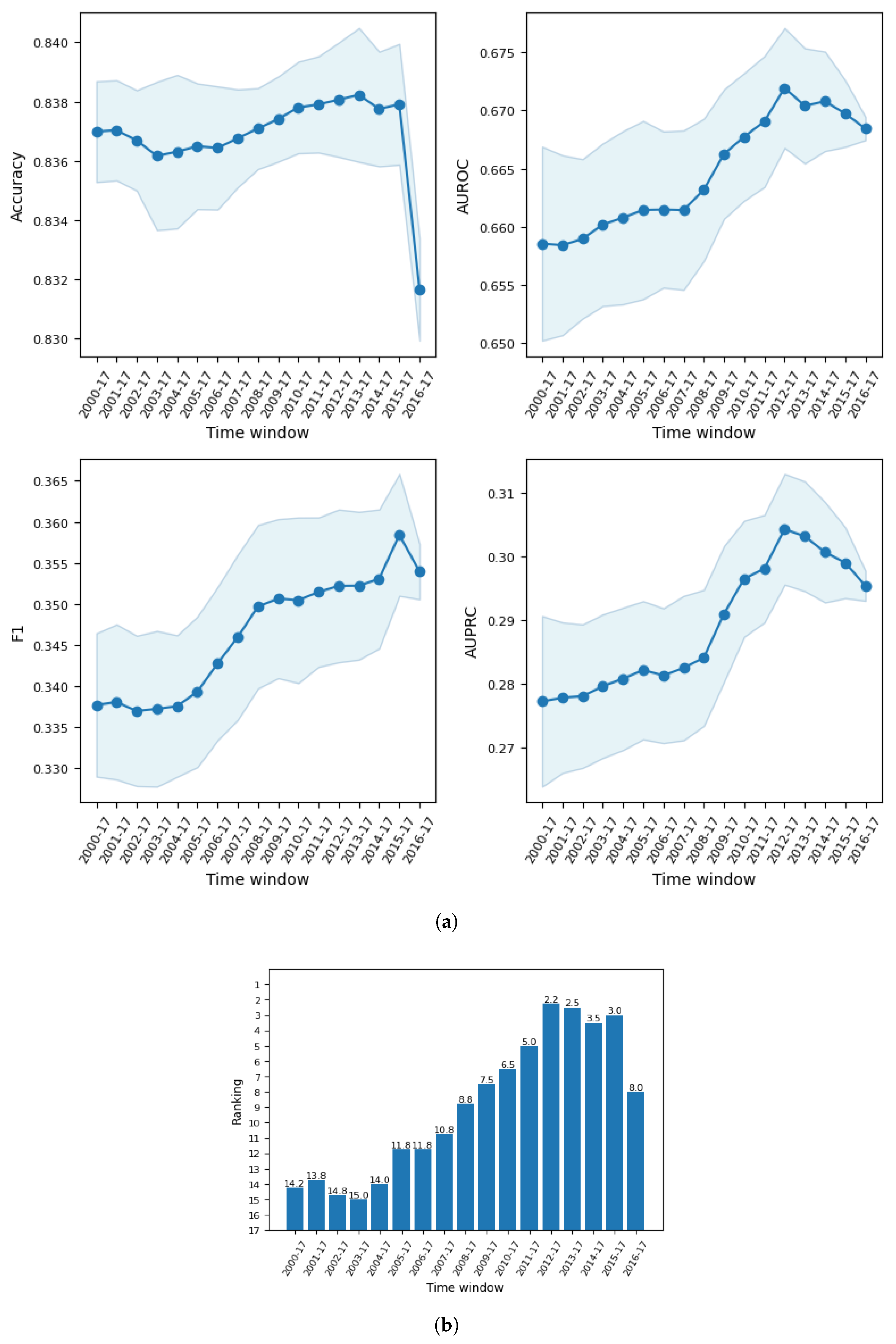 Information 16 00397 g003