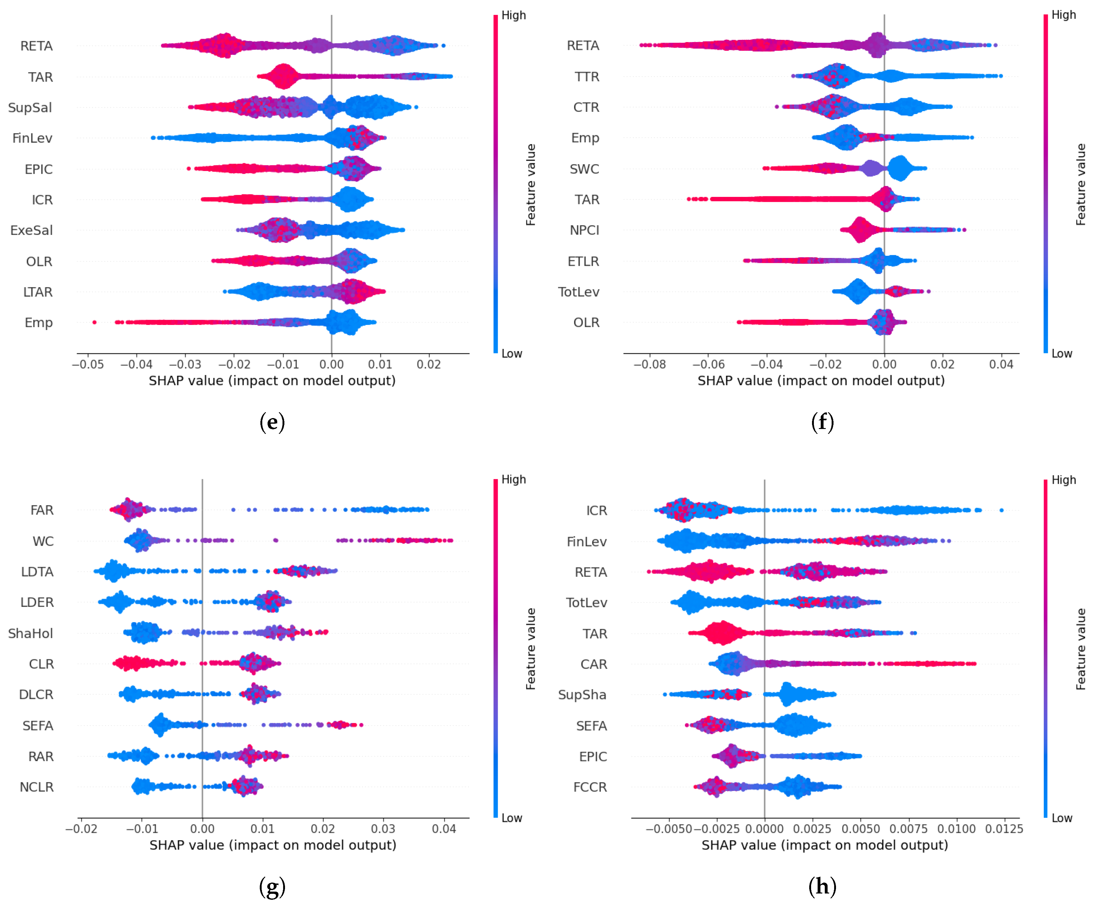 Information 16 00397 g007b