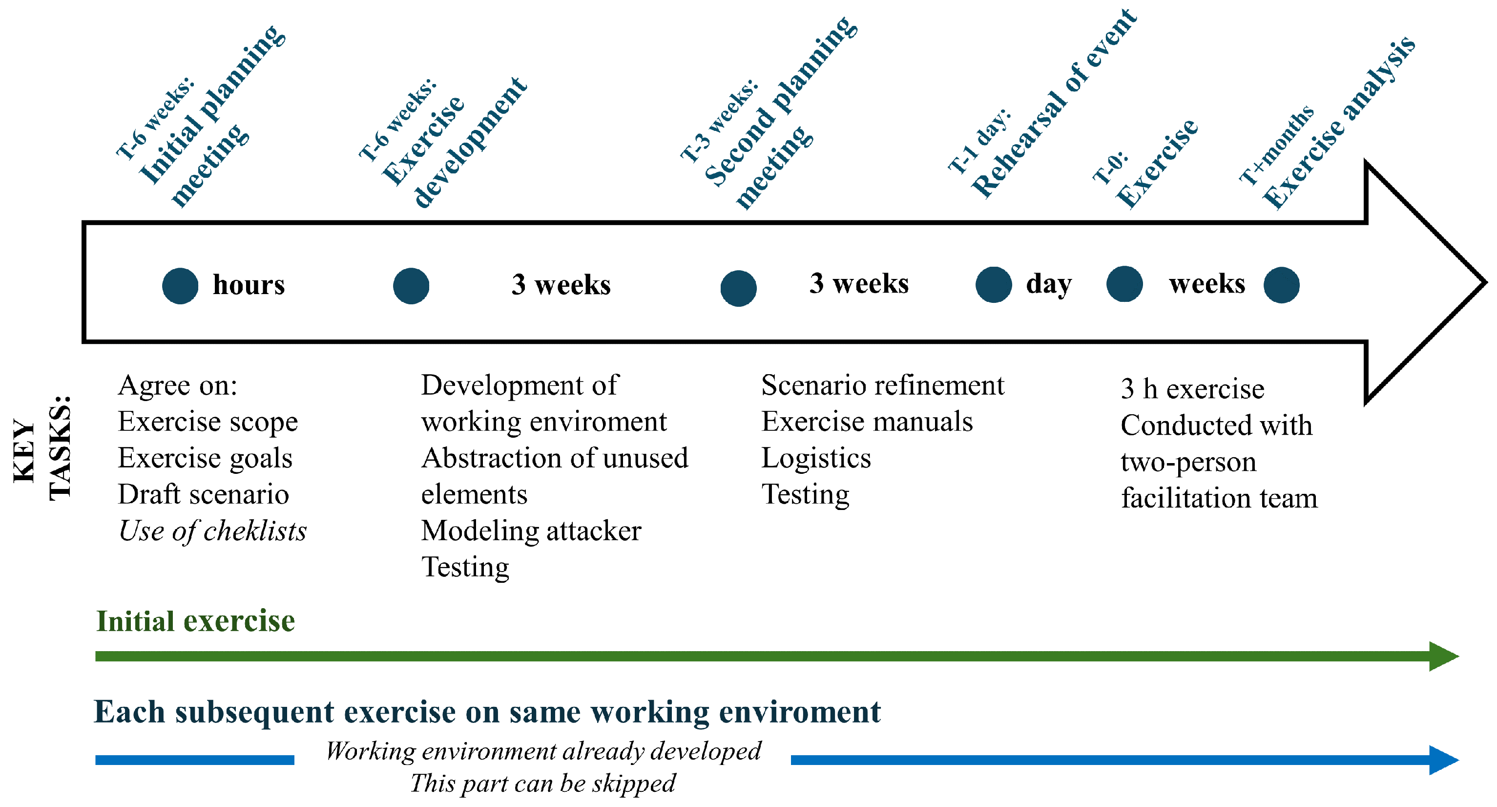 Information 16 00398 g003