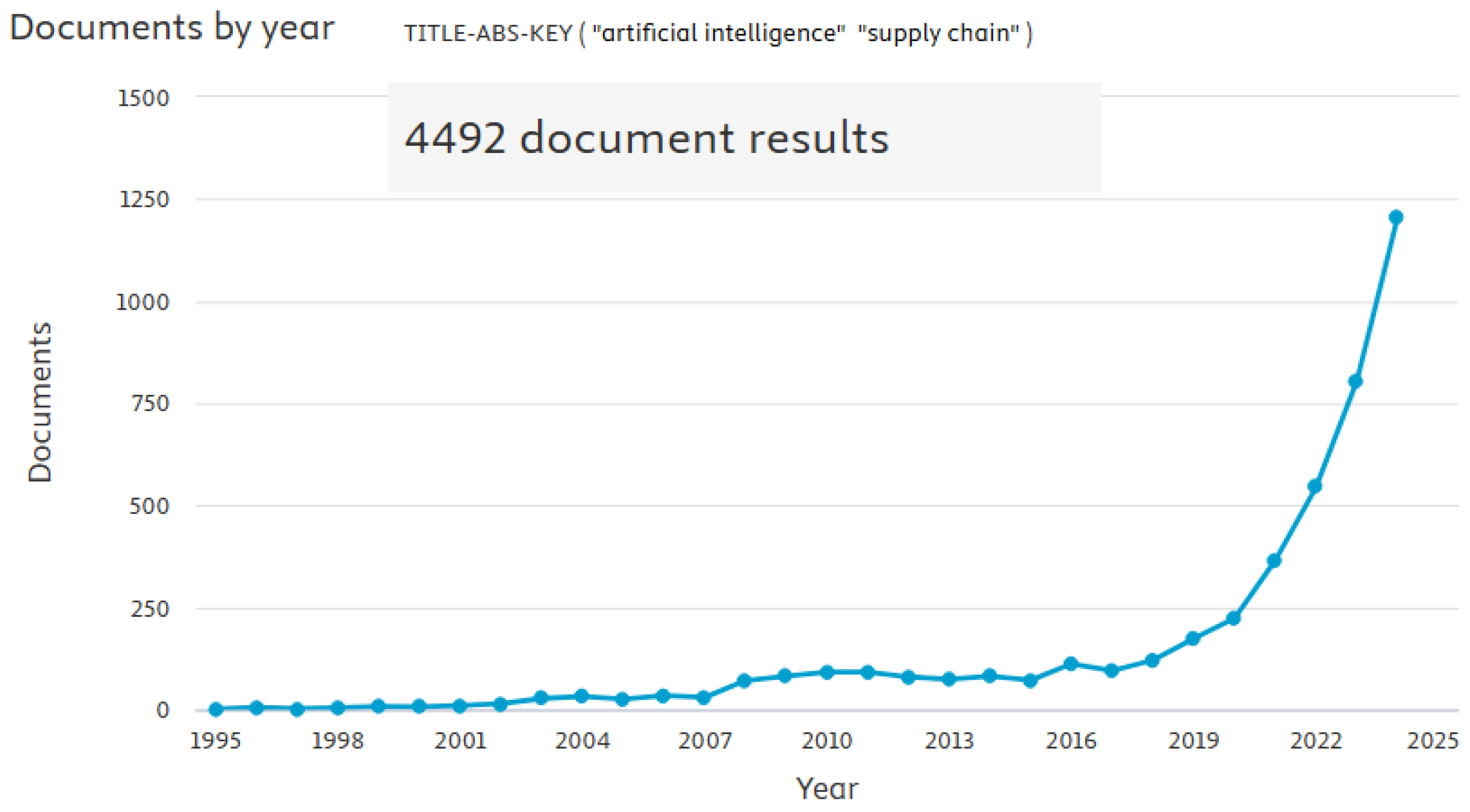 Information 16 00399 g001