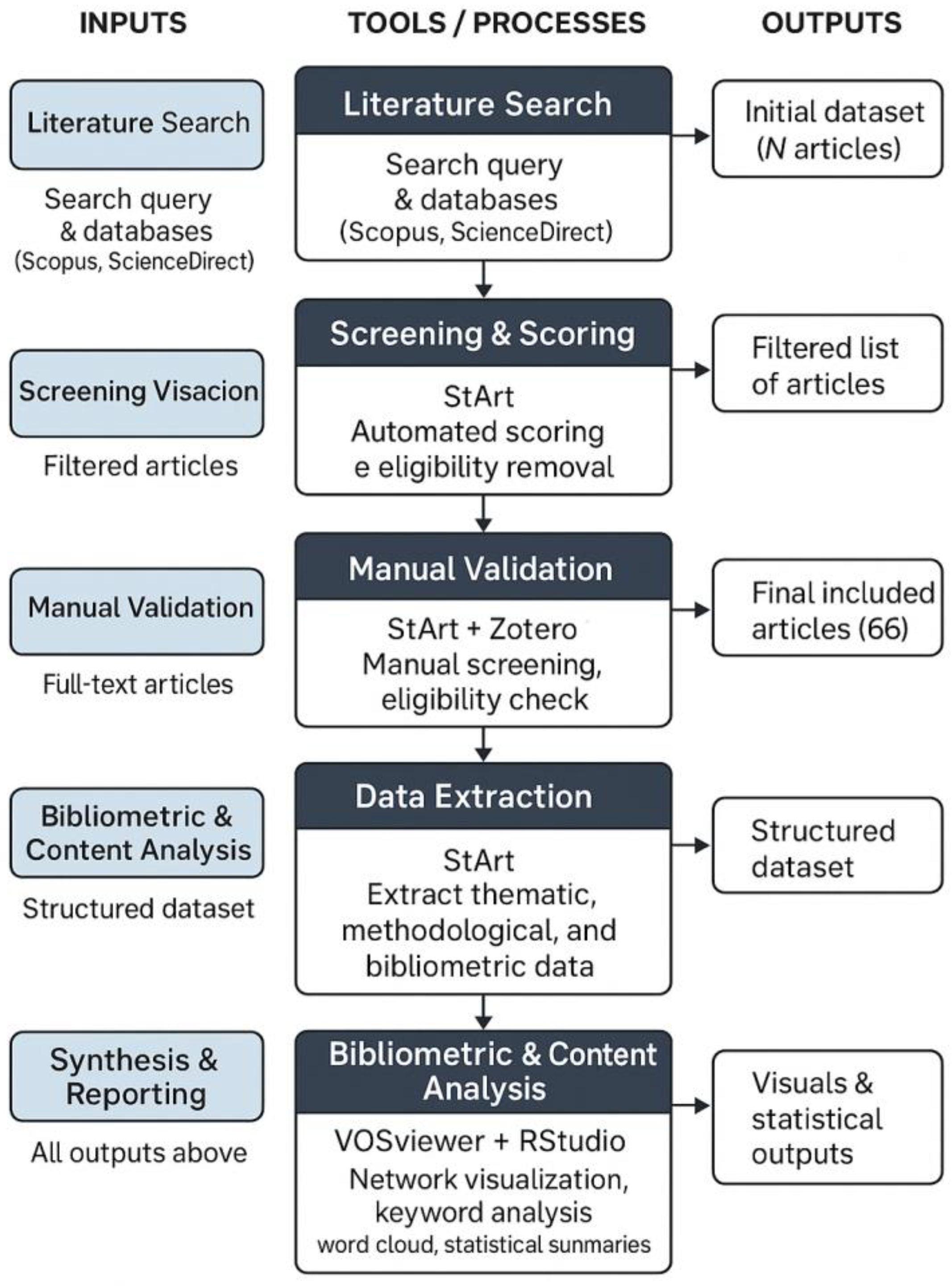 Information 16 00399 g002