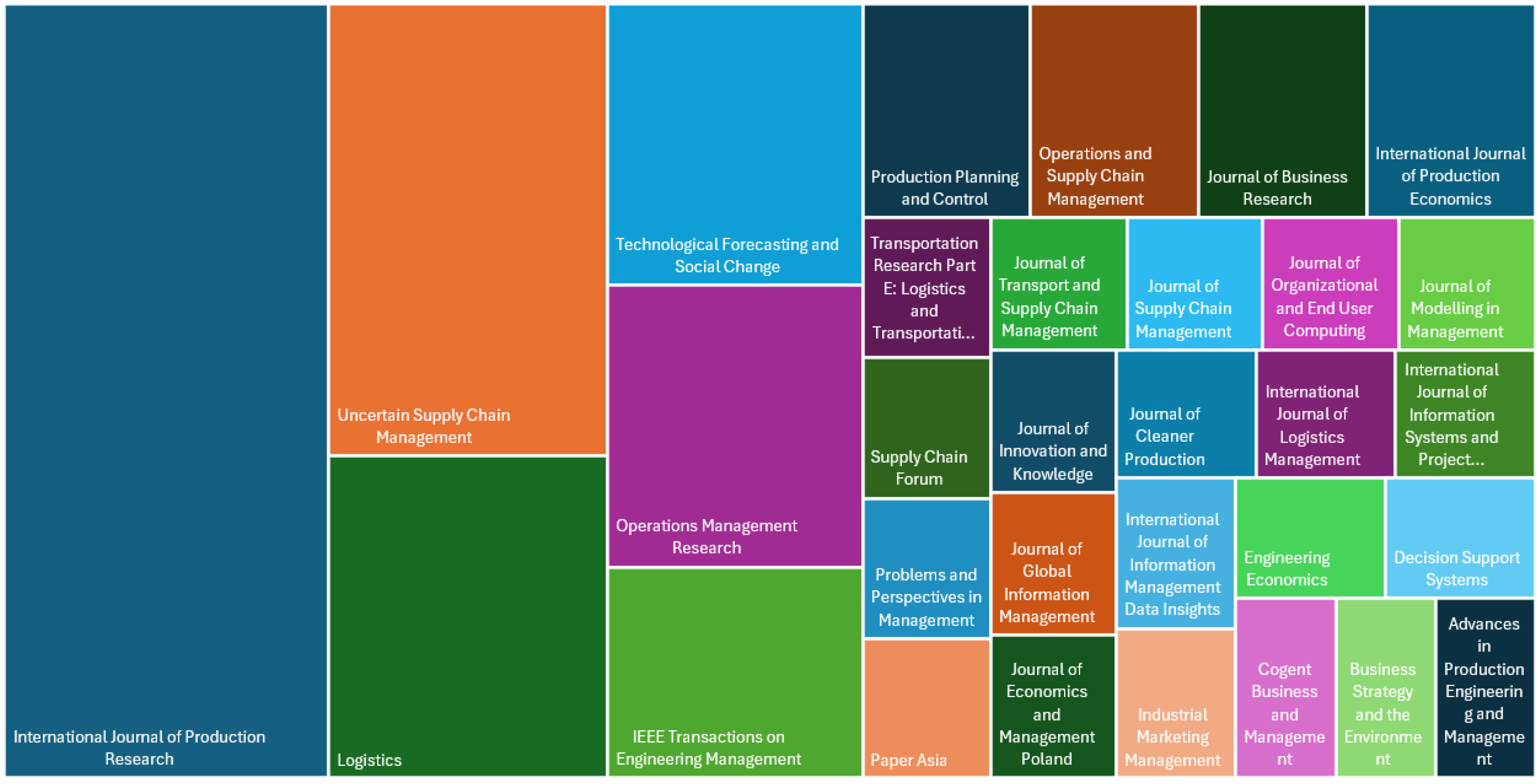 Information 16 00399 g006