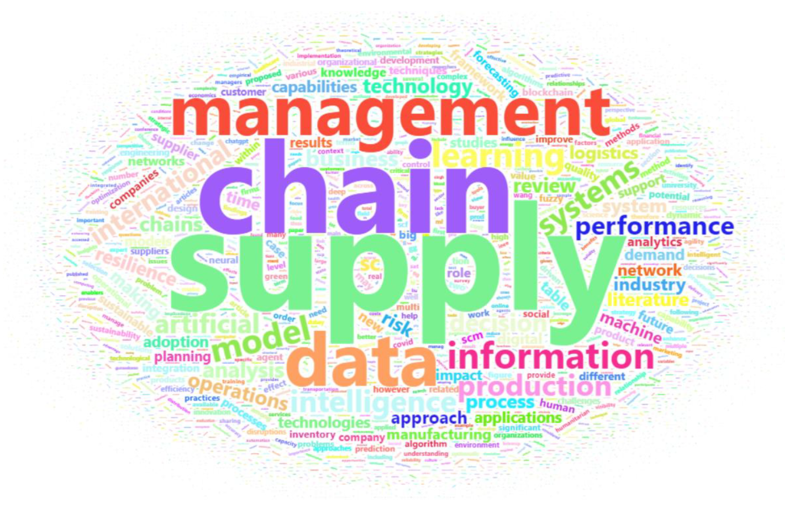 Information 16 00399 g007