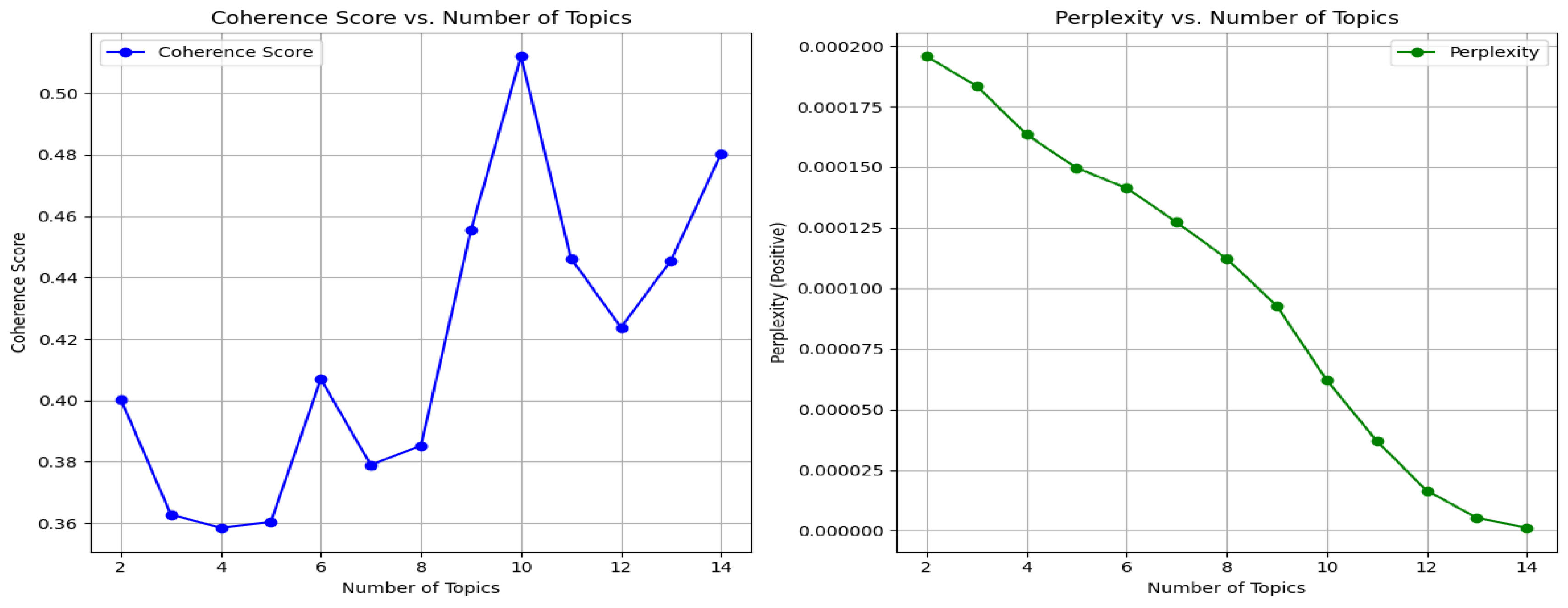 Information 16 00400 g003