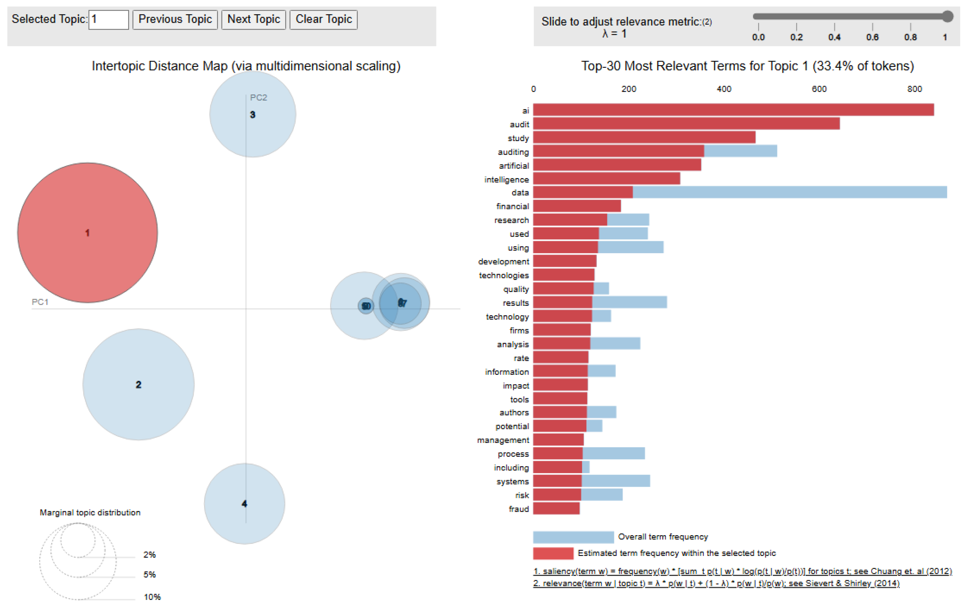 Information 16 00400 g005