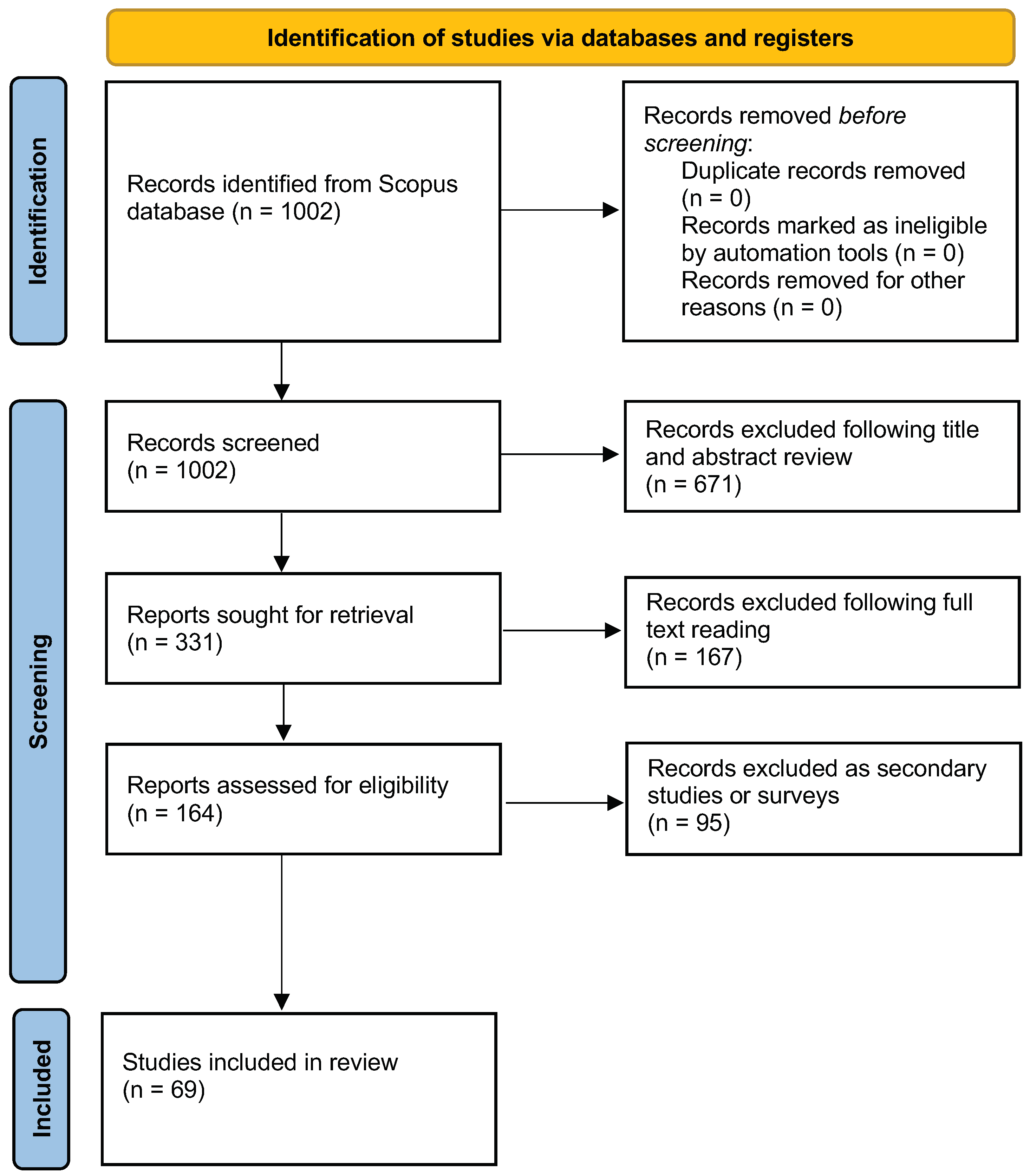 Information 16 00401 g001