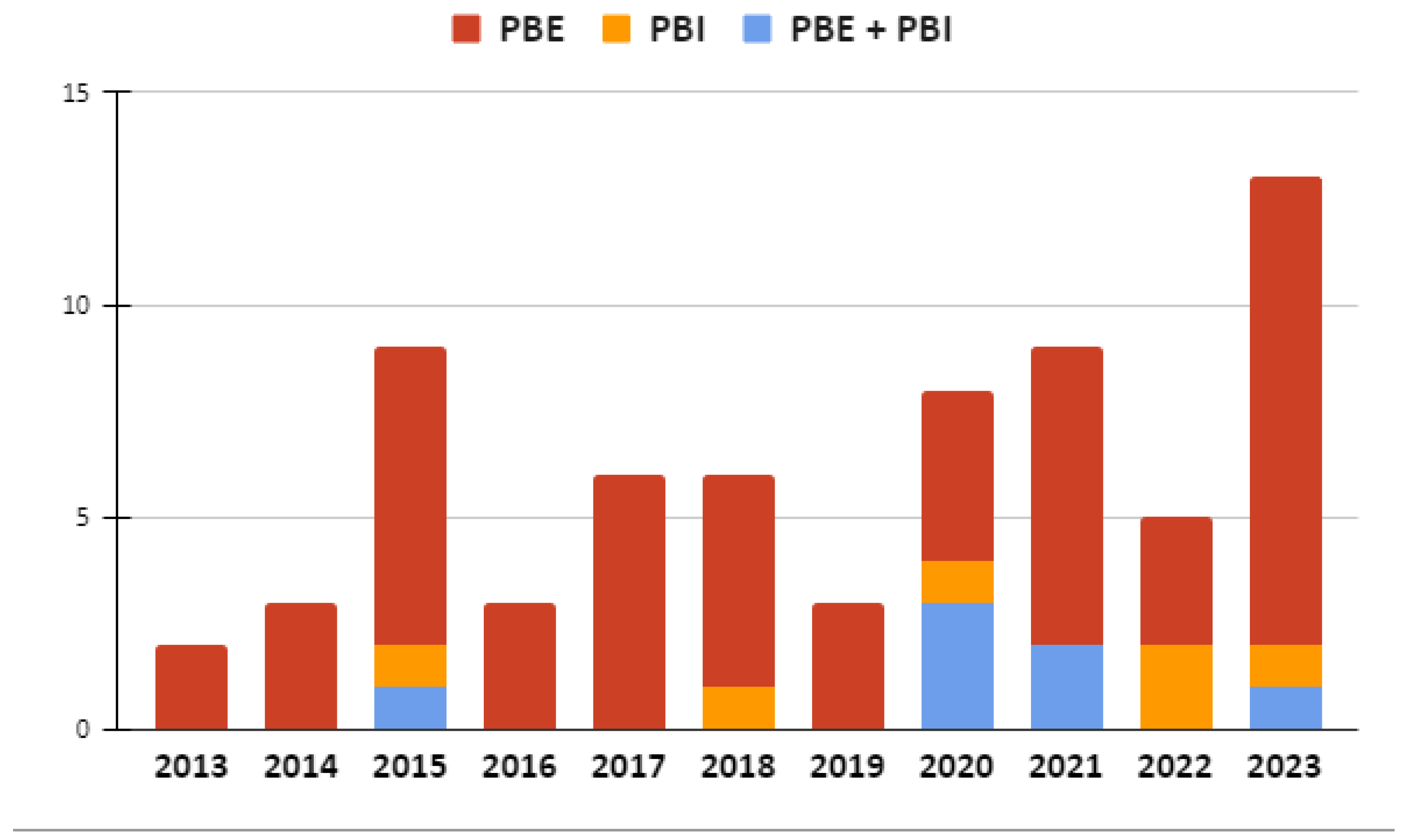 Information 16 00401 g003