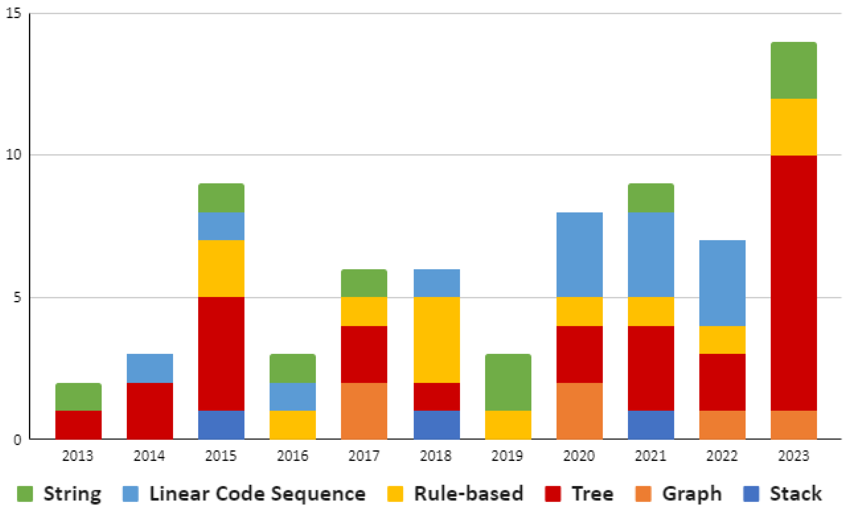 Information 16 00401 g004