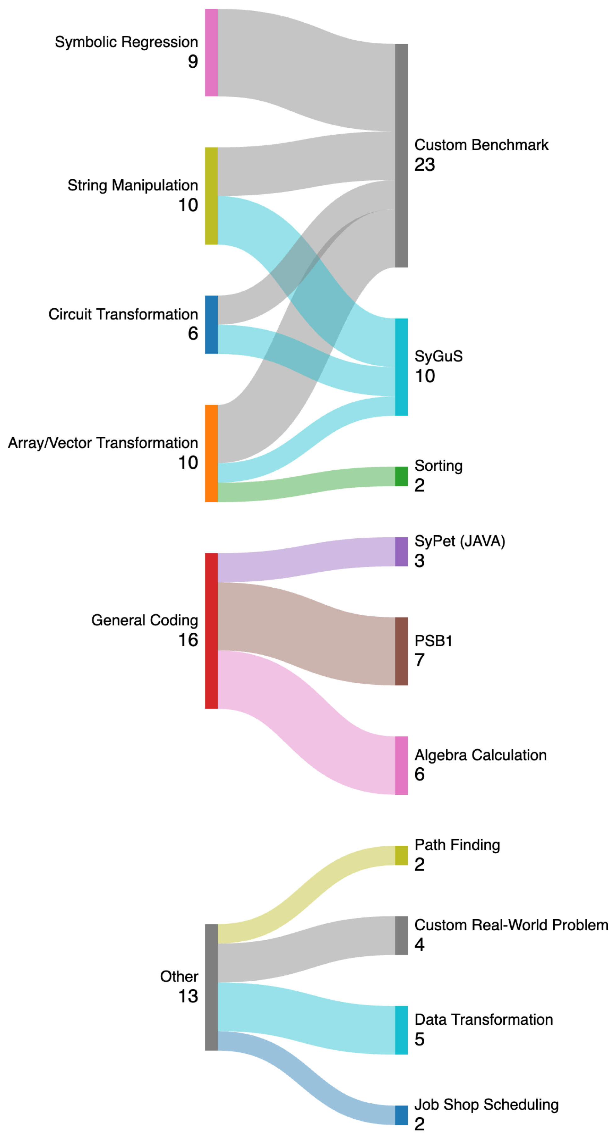 Information 16 00401 g005