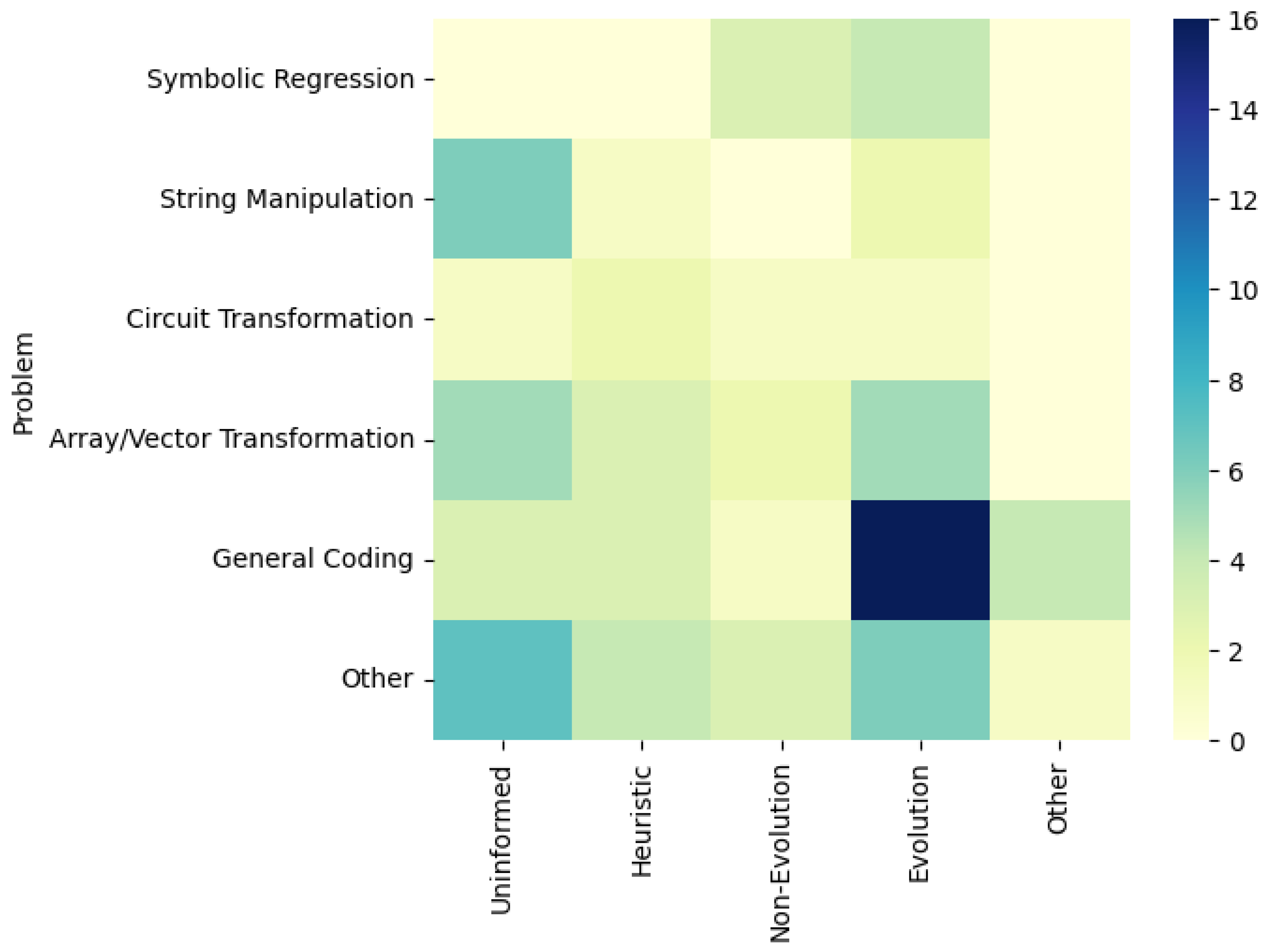Information 16 00401 g006