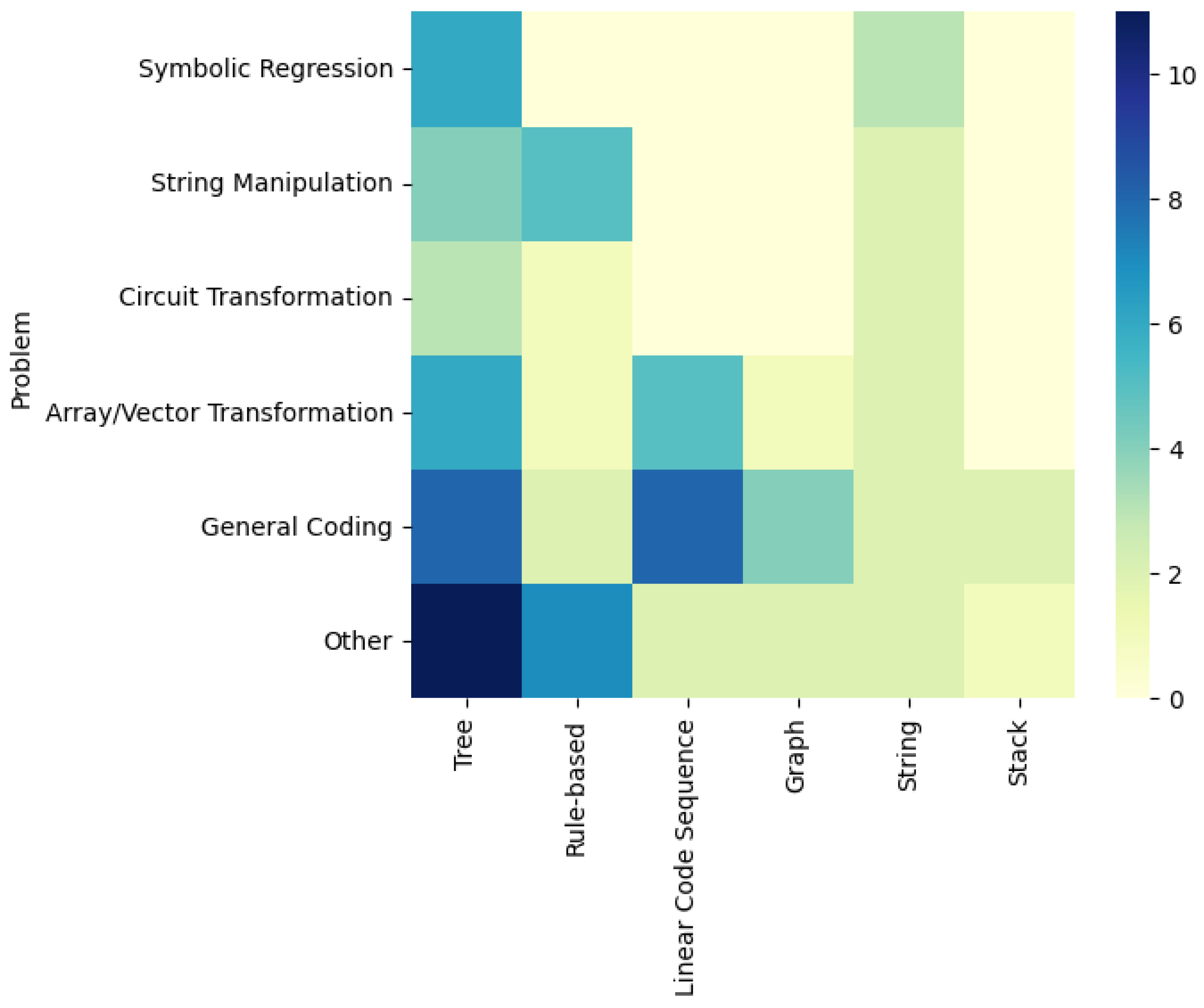 Information 16 00401 g007