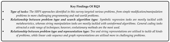 Information 16 00401 i004