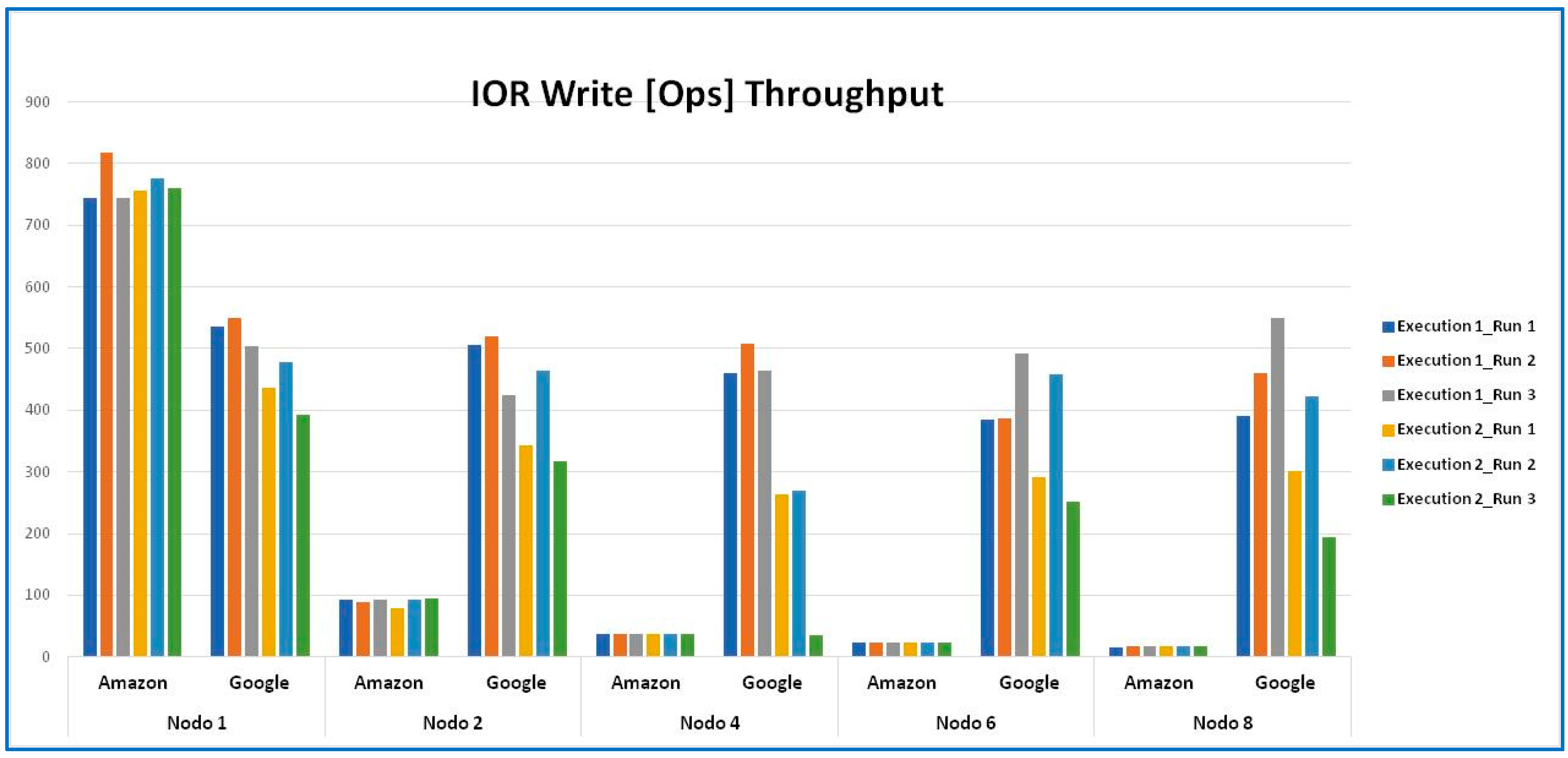 Information 16 00402 g006