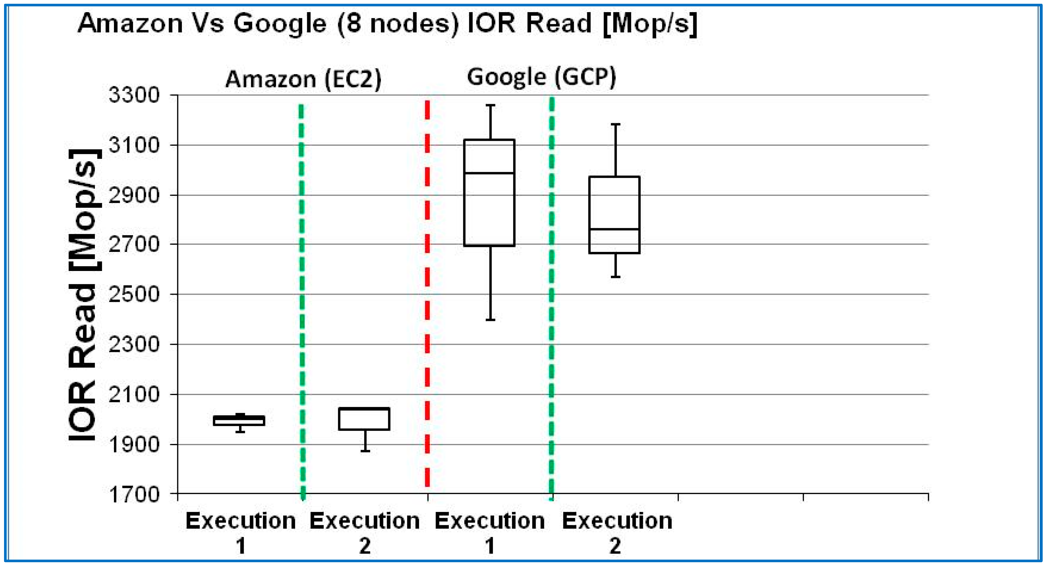 Information 16 00402 g007