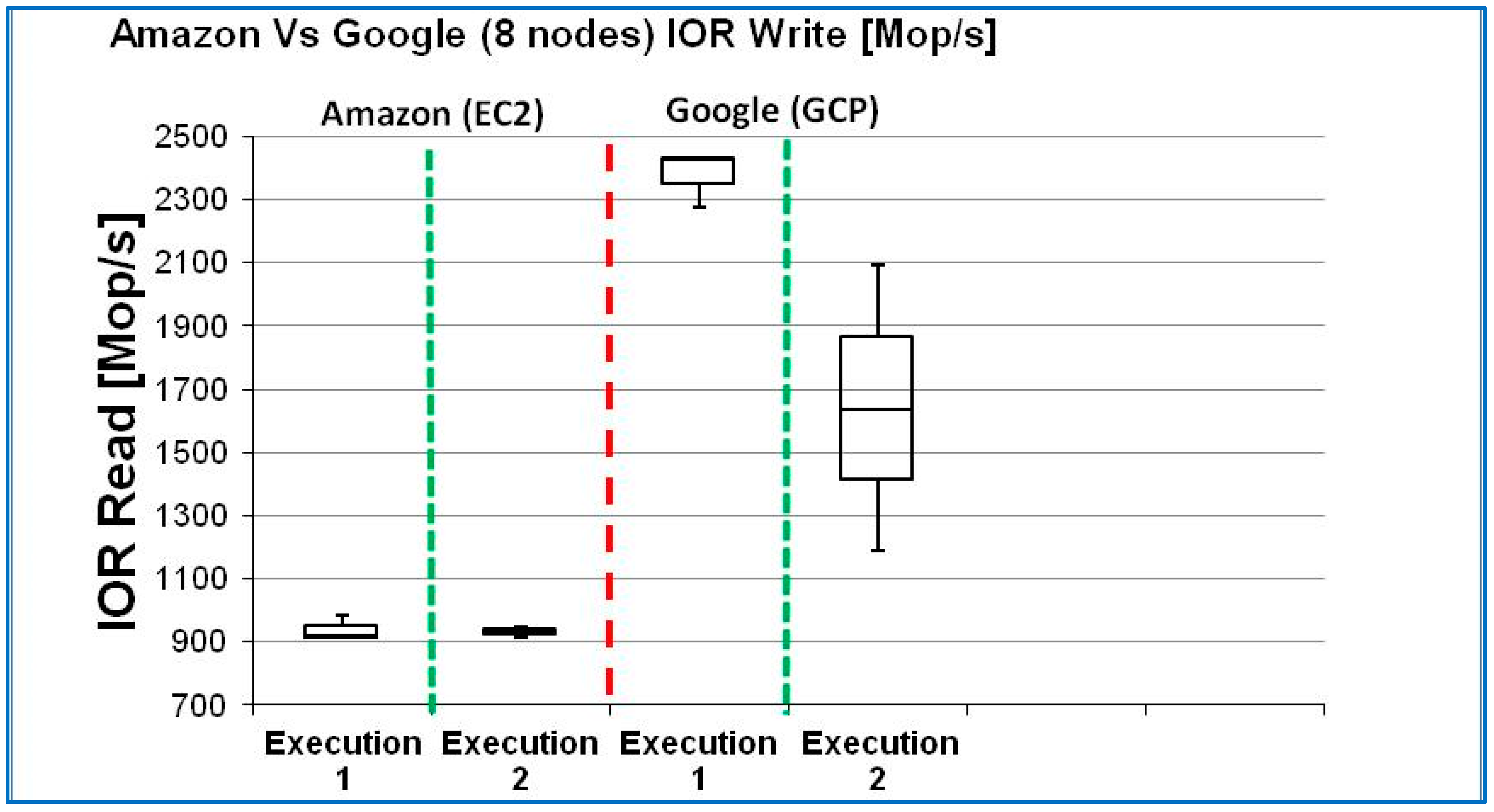 Information 16 00402 g008