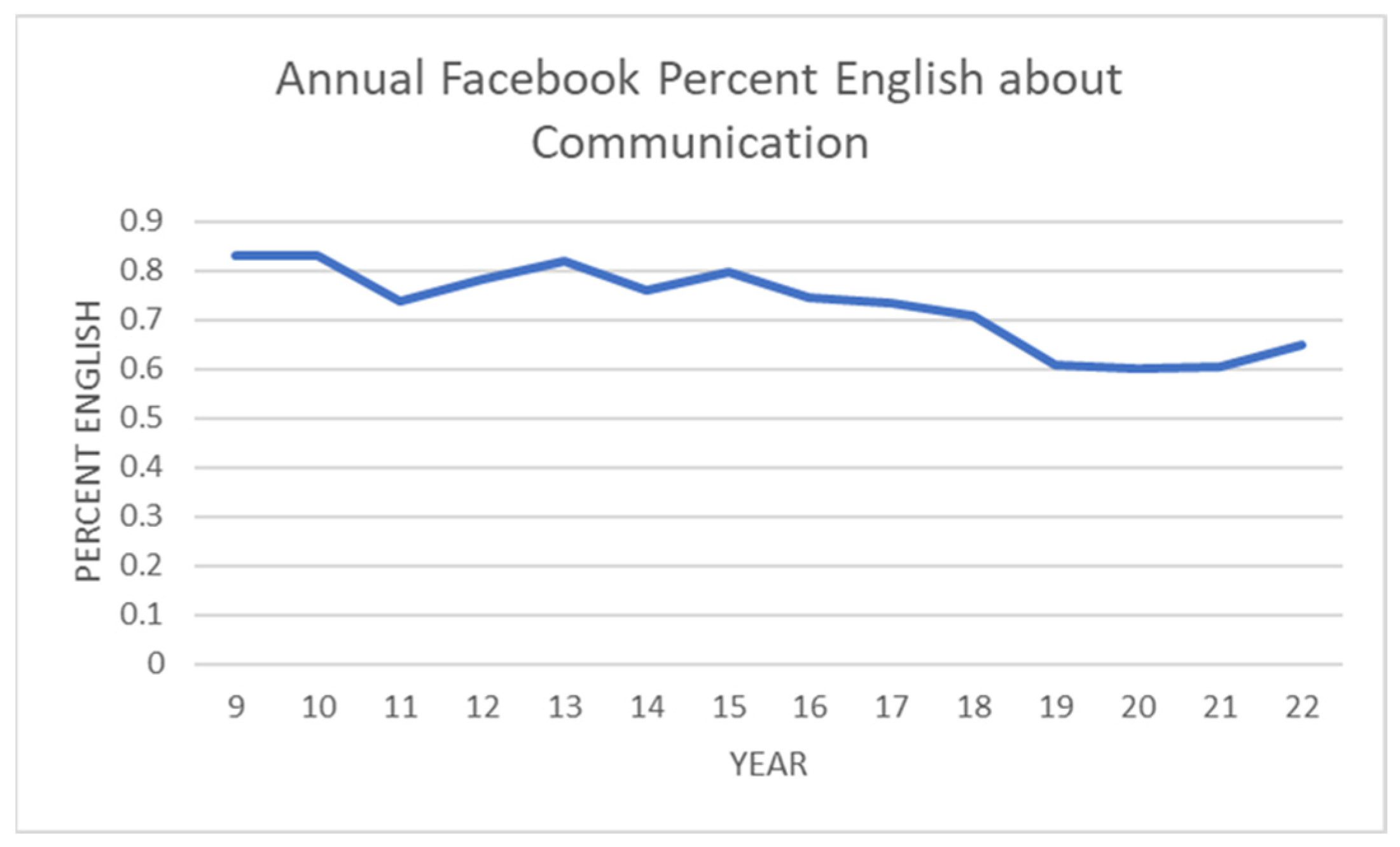 Information 16 00403 g002