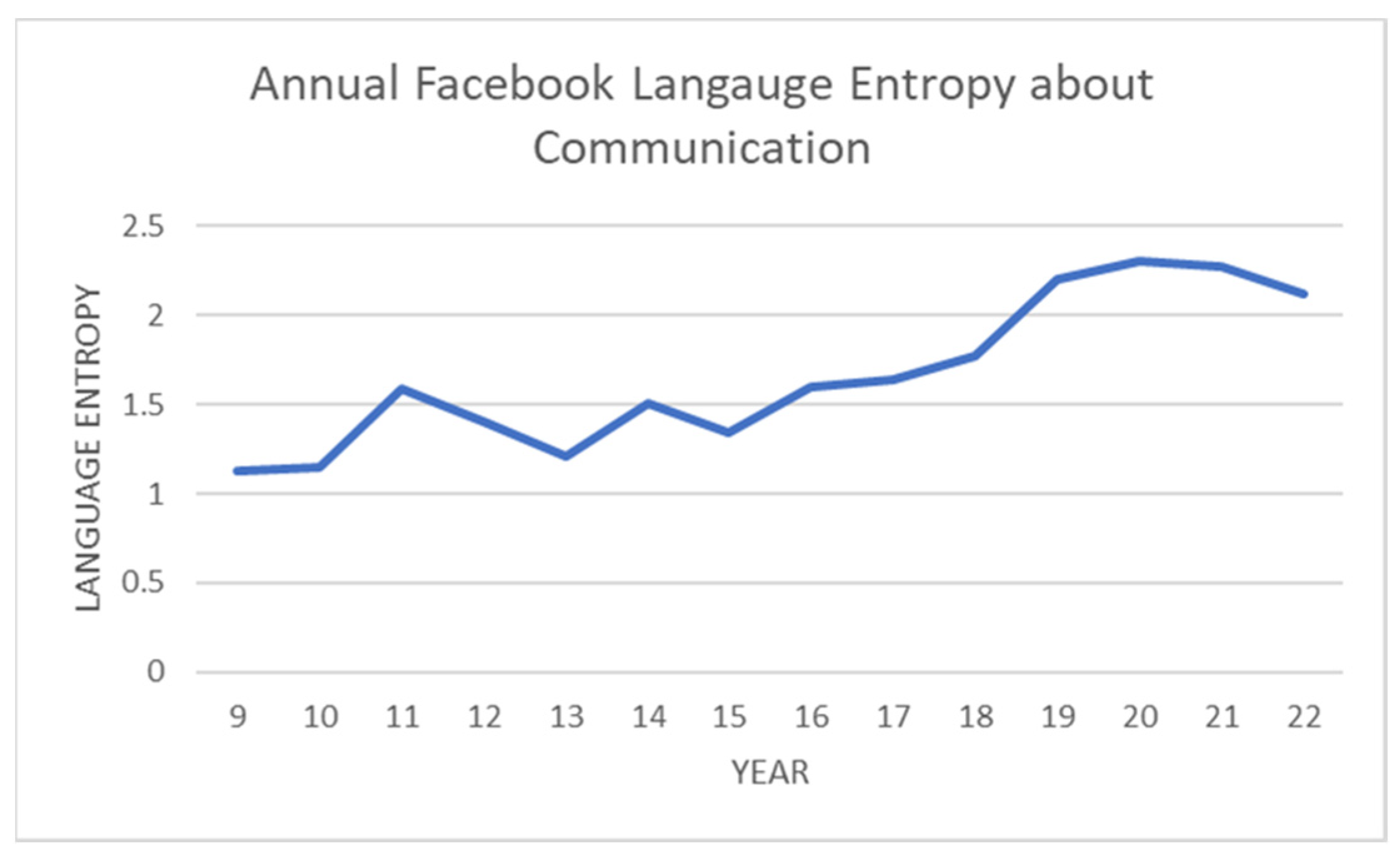 Information 16 00403 g003