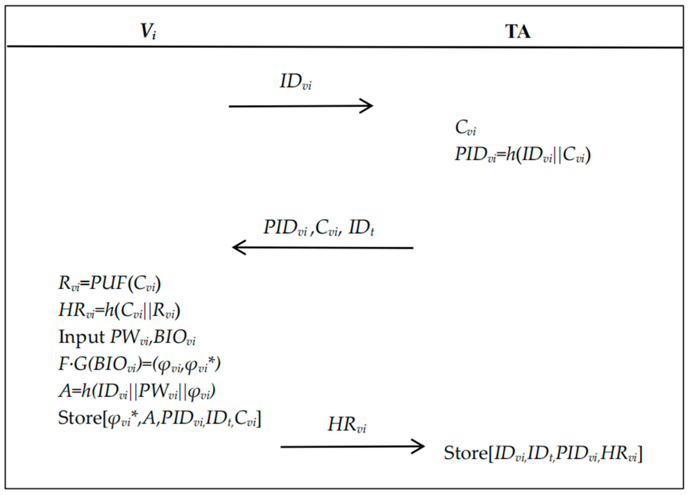 Information 16 00404 g002