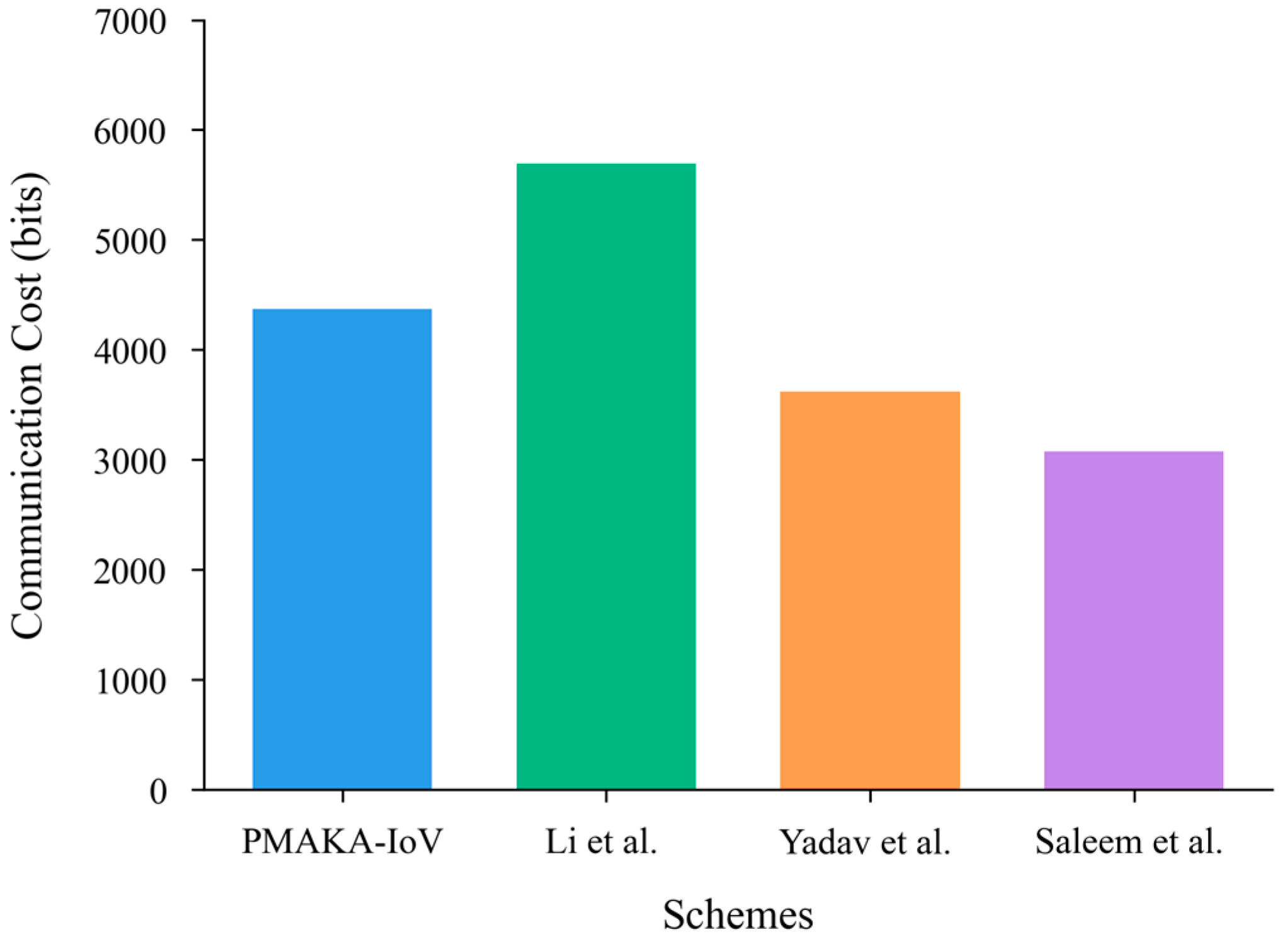 Information 16 00404 g006