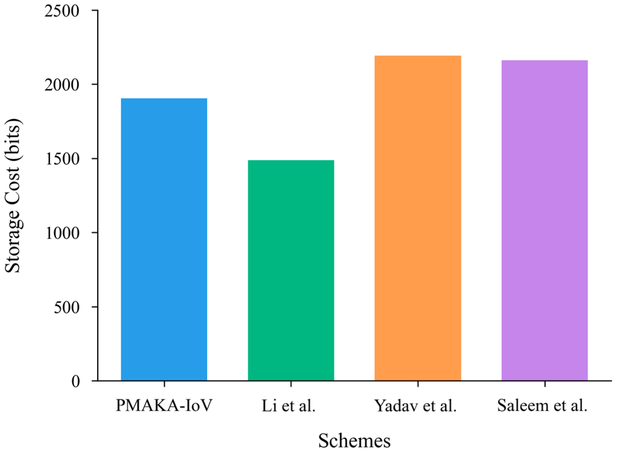 Information 16 00404 g008