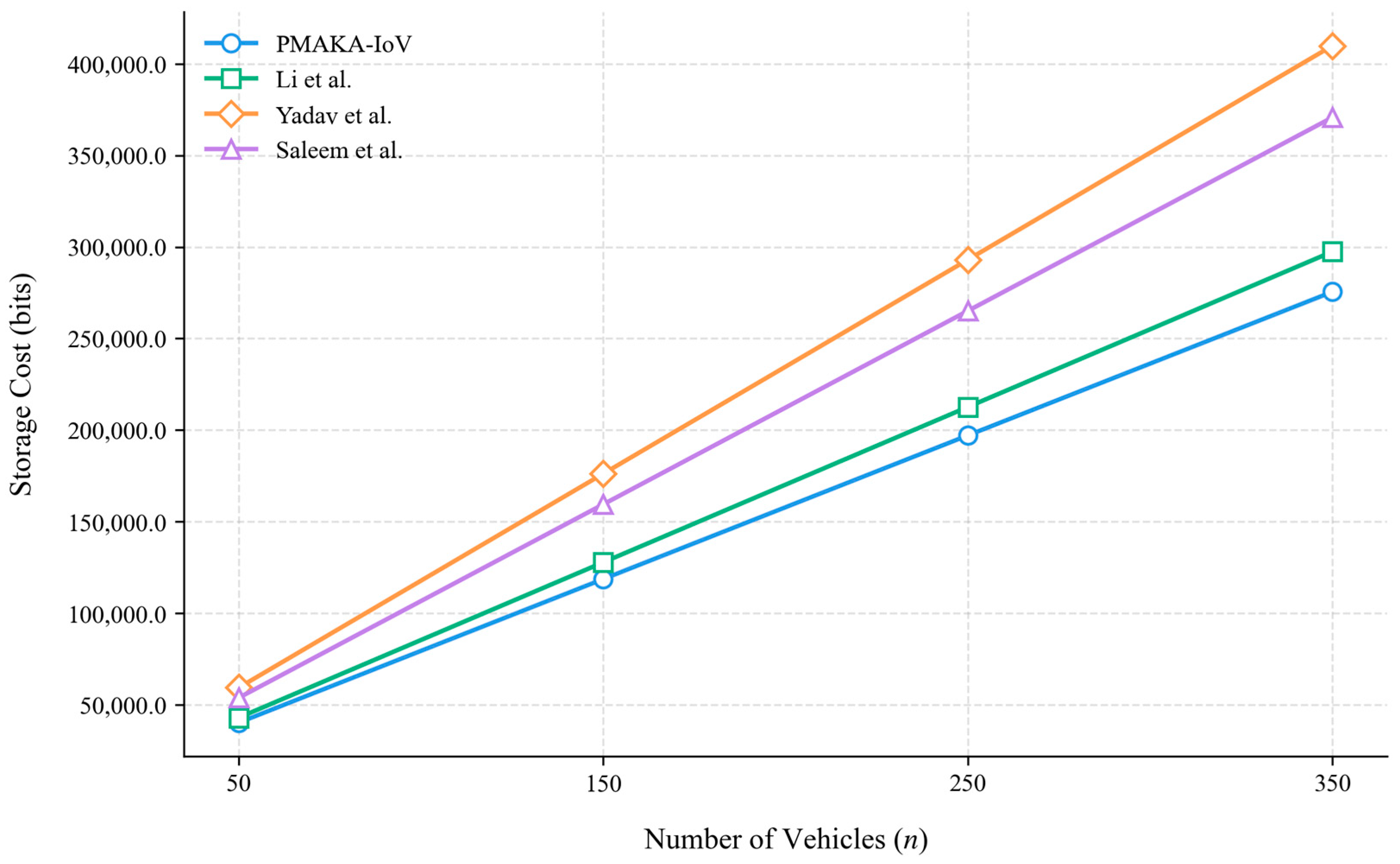Information 16 00404 g009