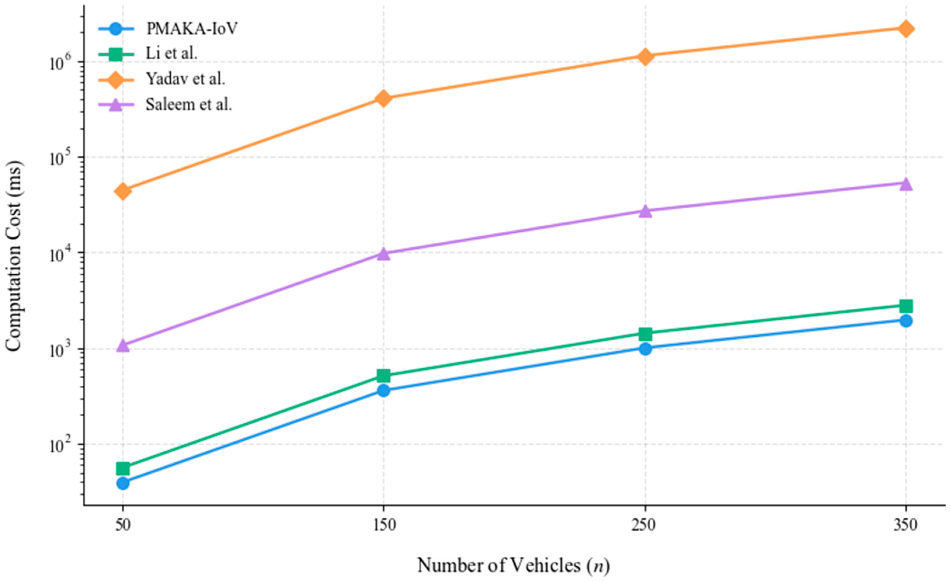 Information 16 00404 g011