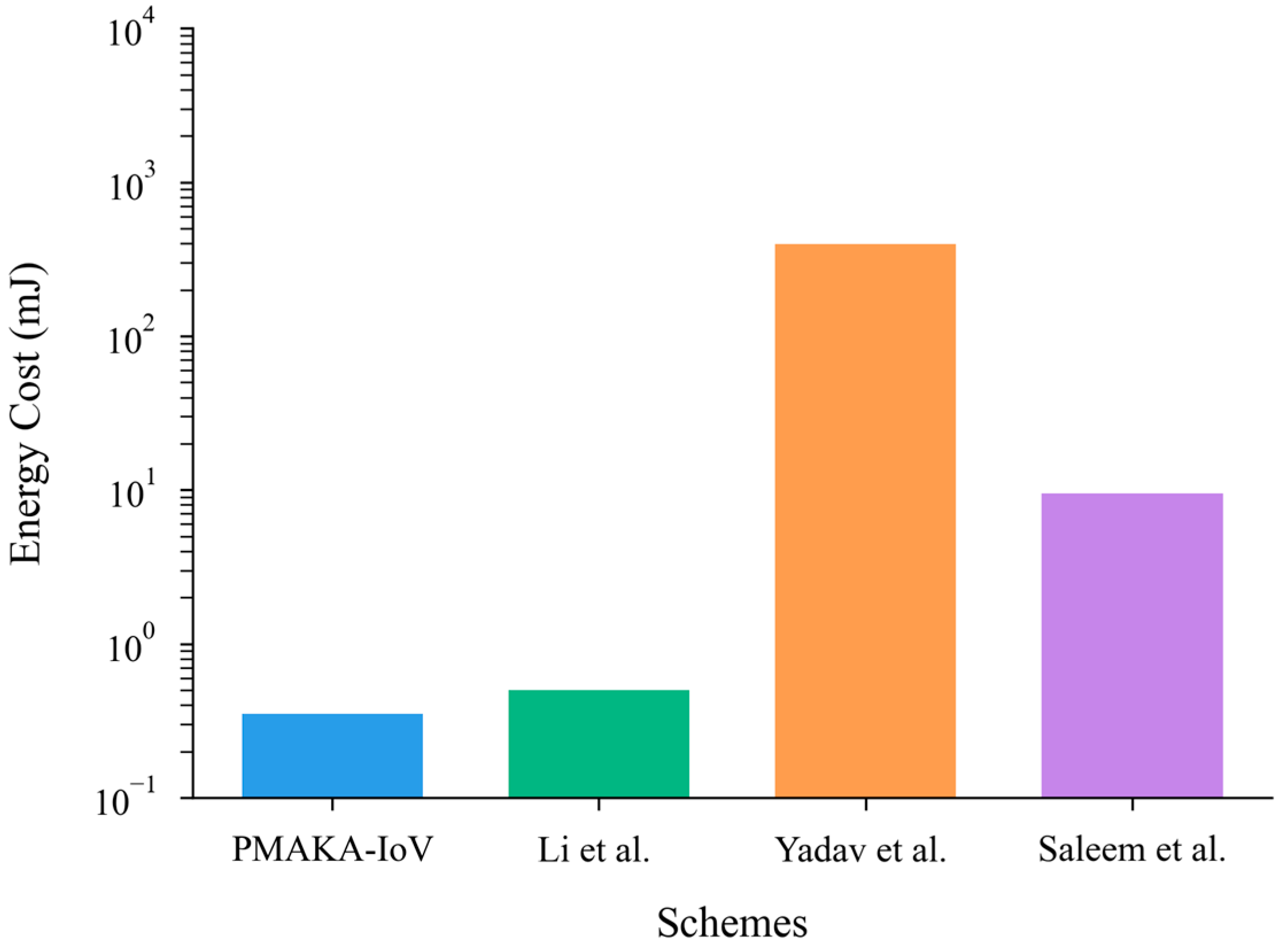 Information 16 00404 g012
