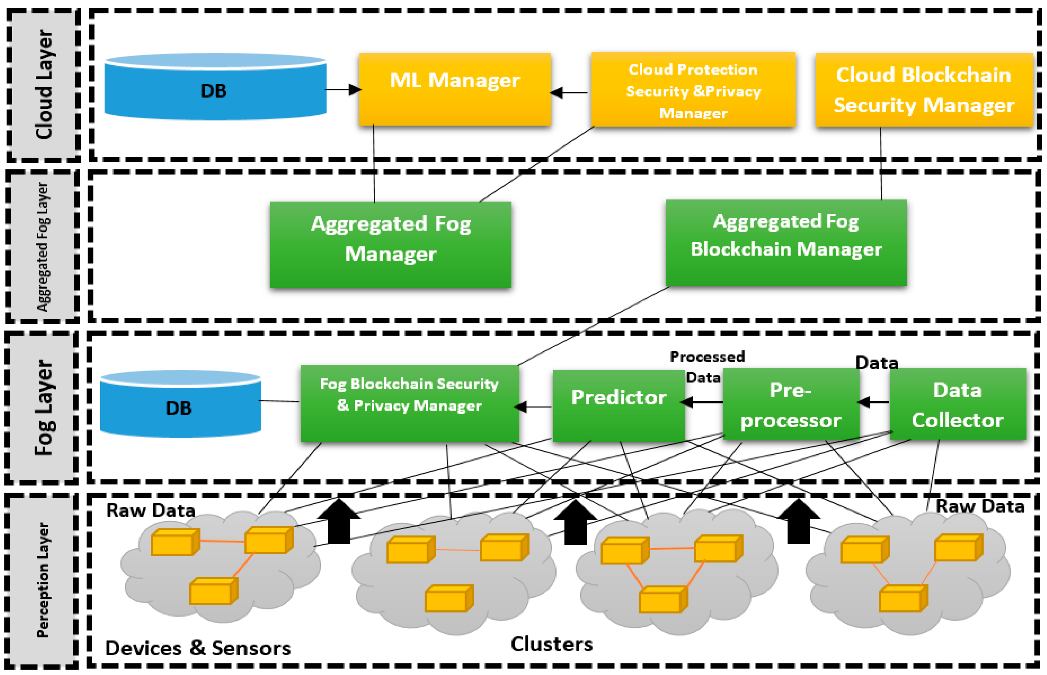 Information 16 00406 g001