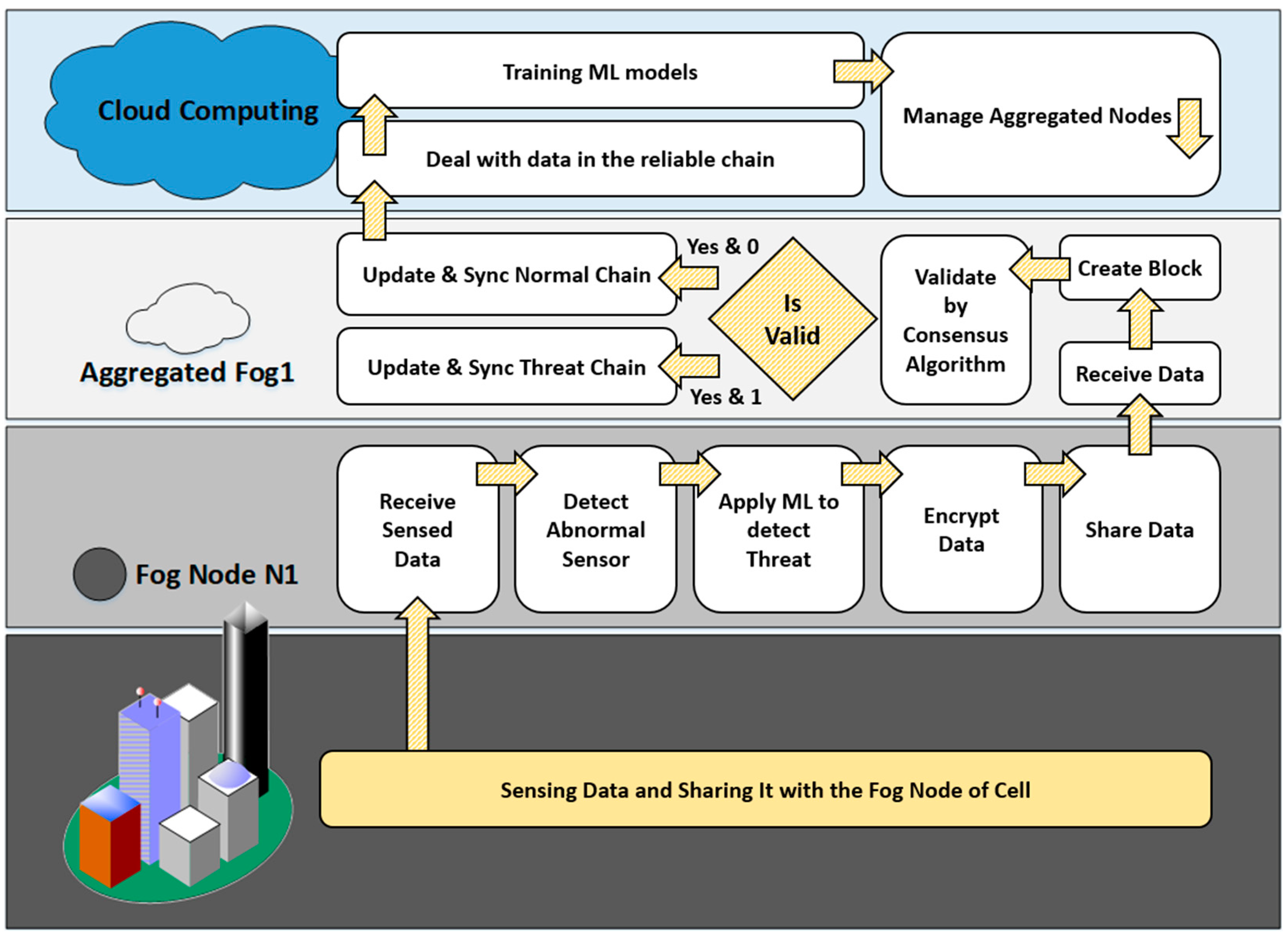 Information 16 00406 g002