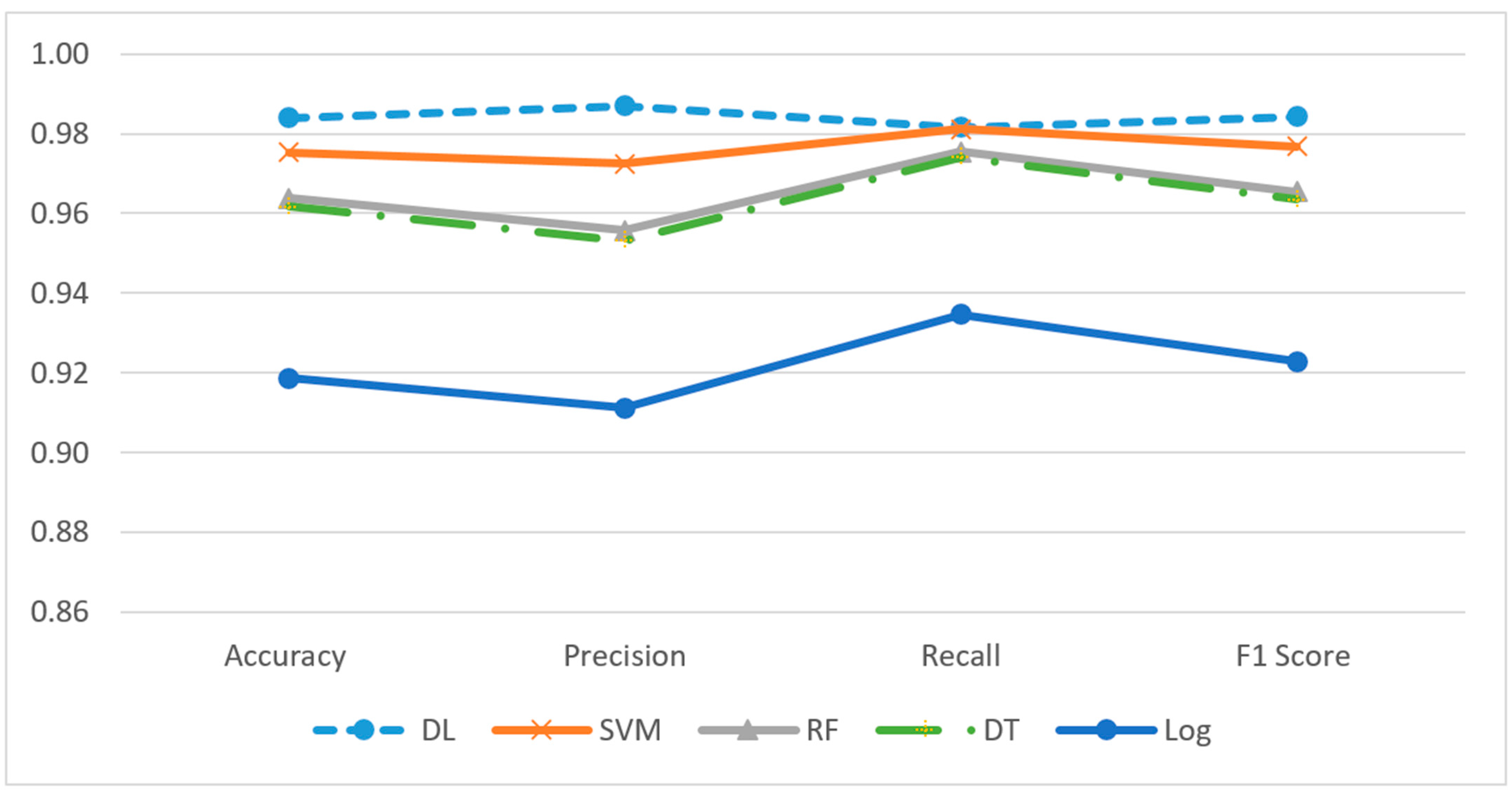 Information 16 00406 g006