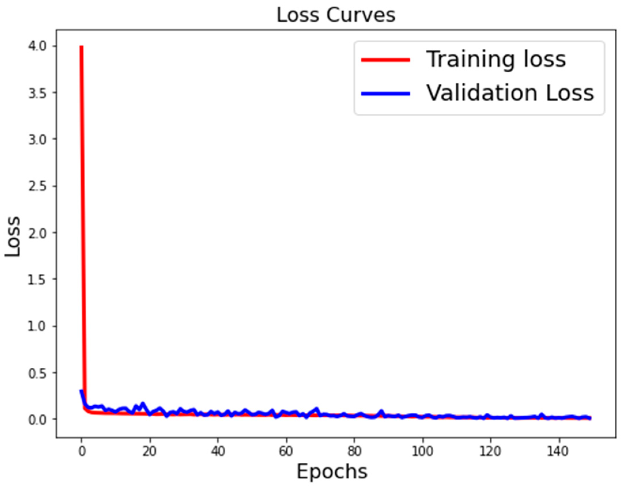 Information 16 00406 g007