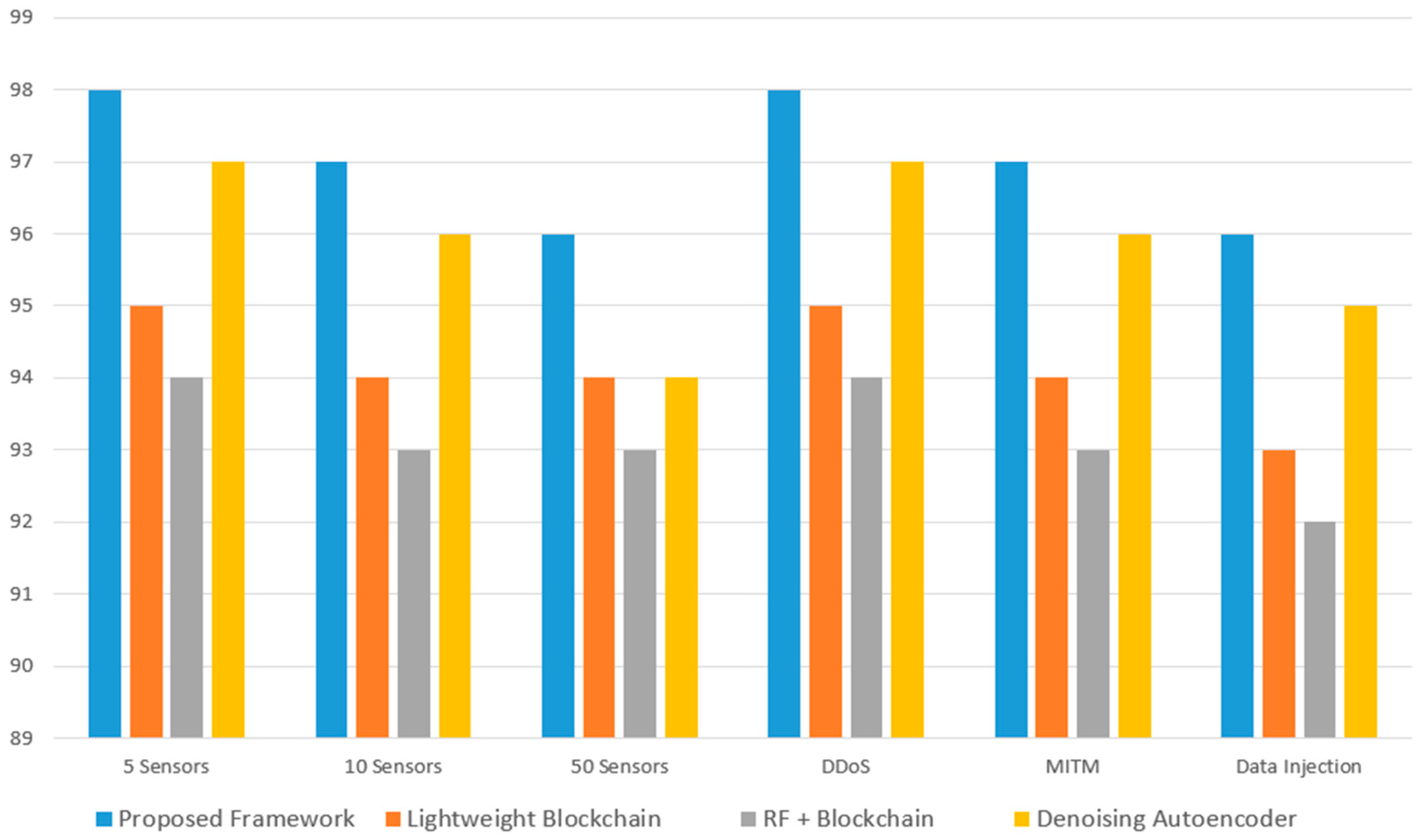Information 16 00406 g010