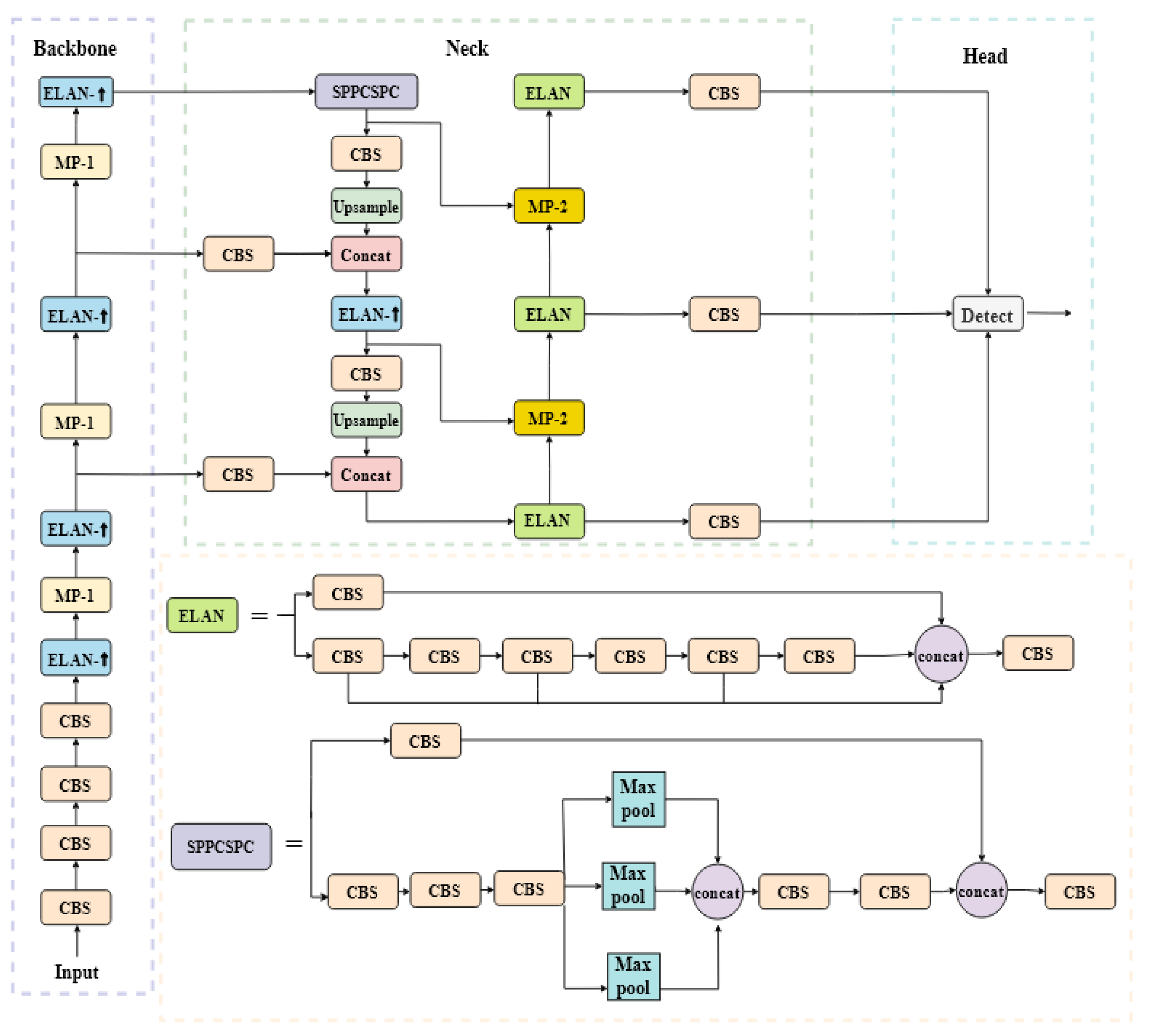 Information 16 00407 g001