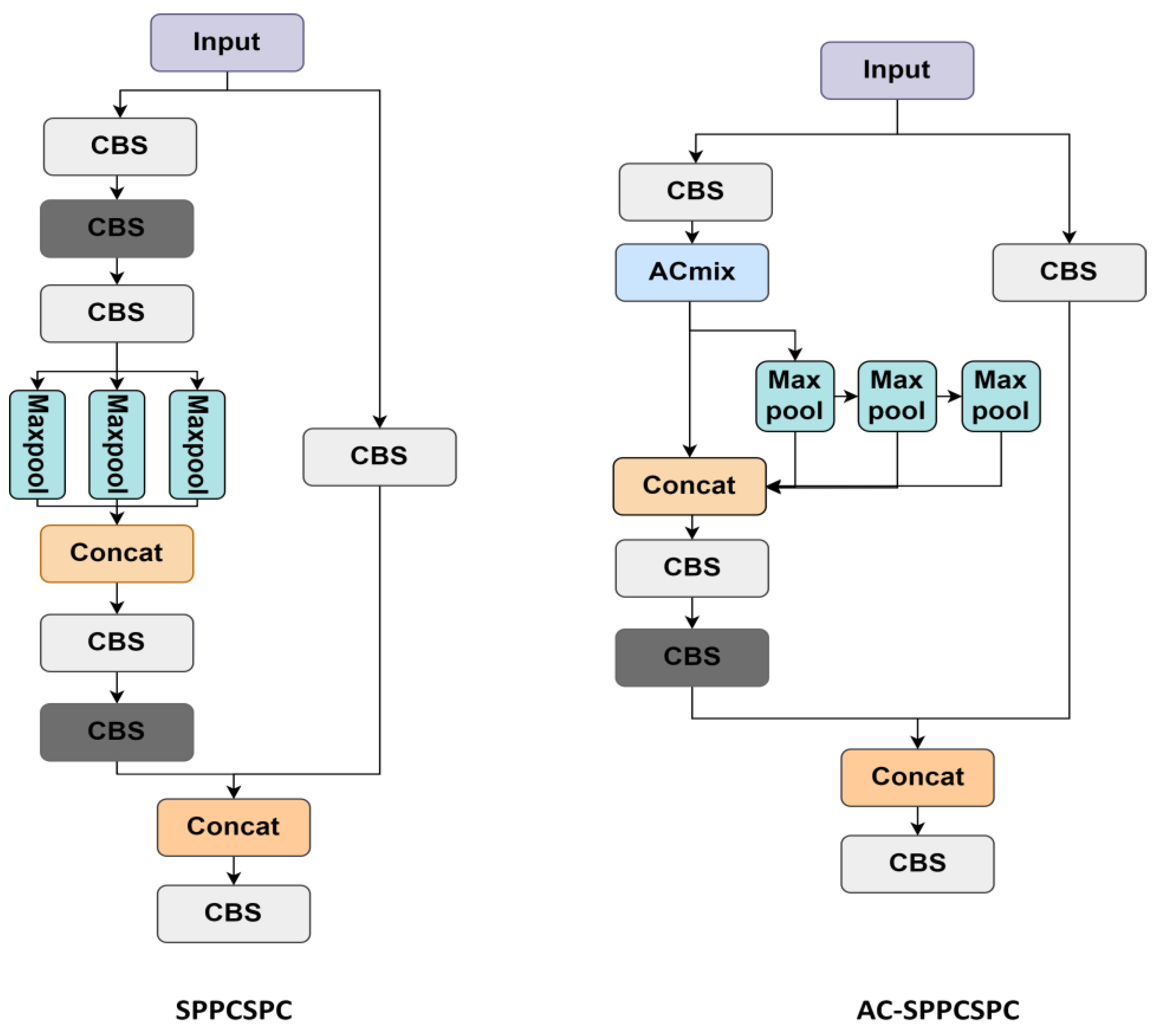 Information 16 00407 g004