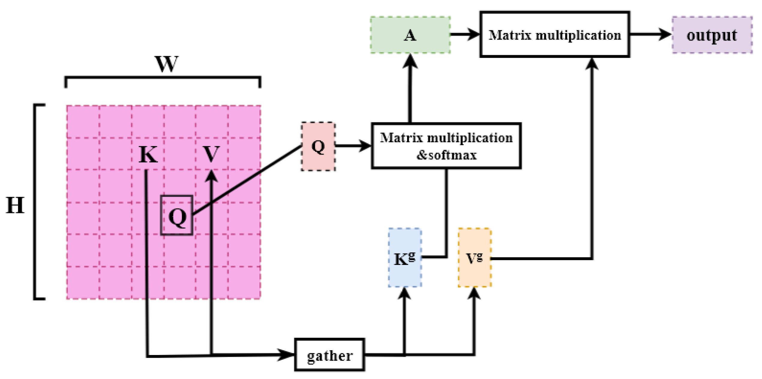 Information 16 00407 g005