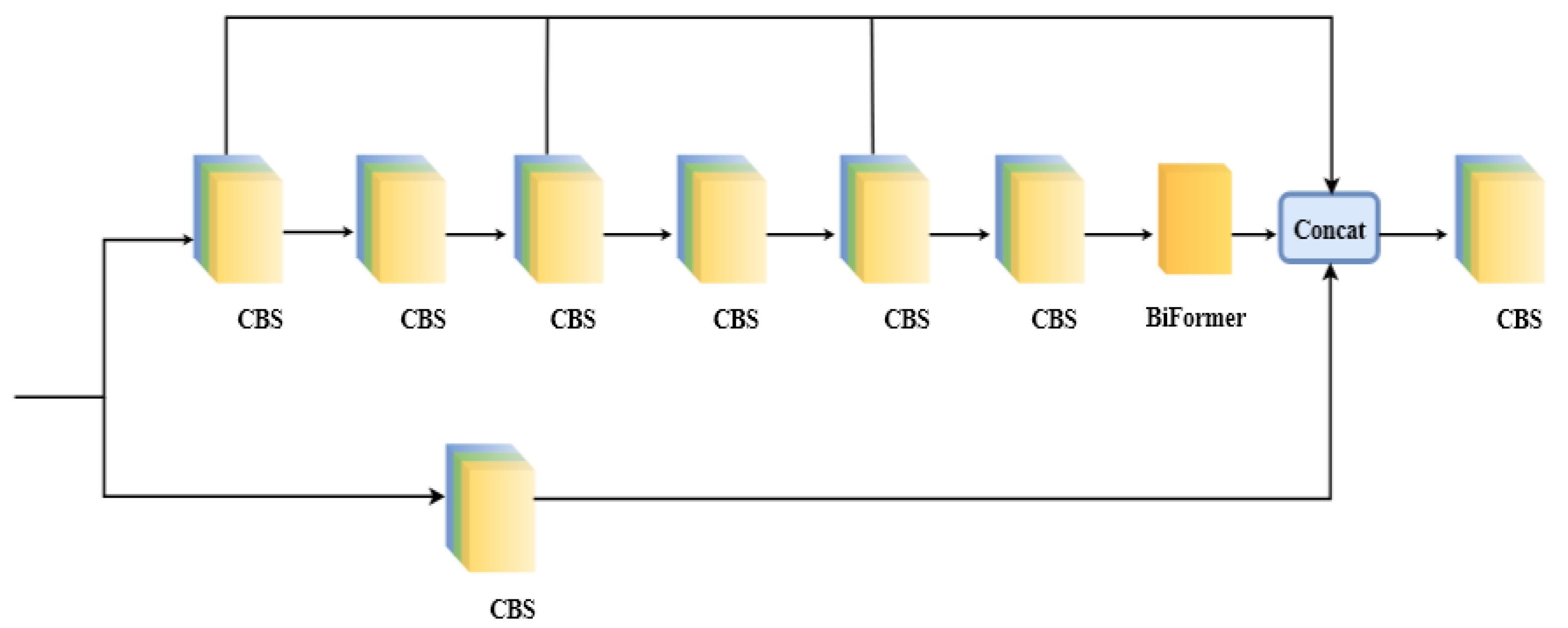 Information 16 00407 g007