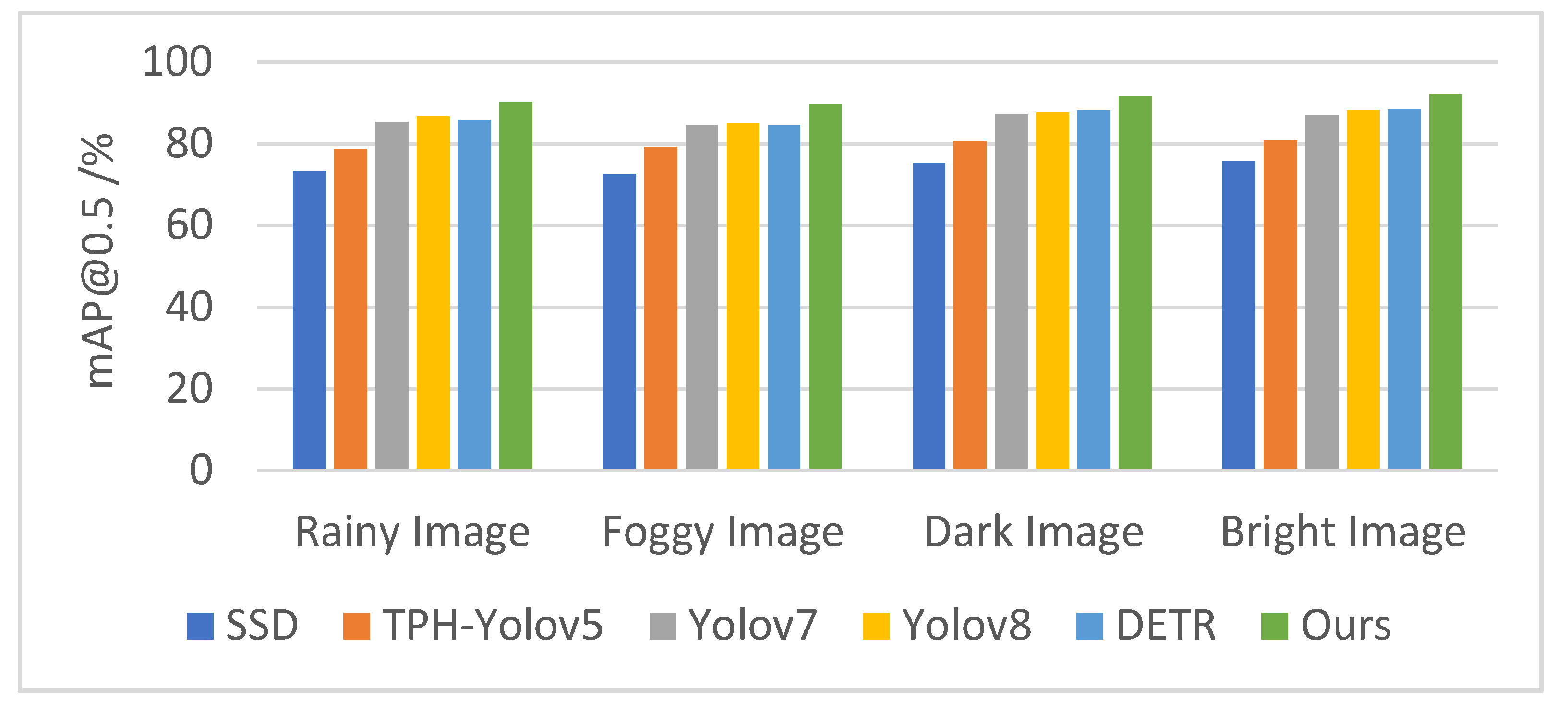 Information 16 00407 g014