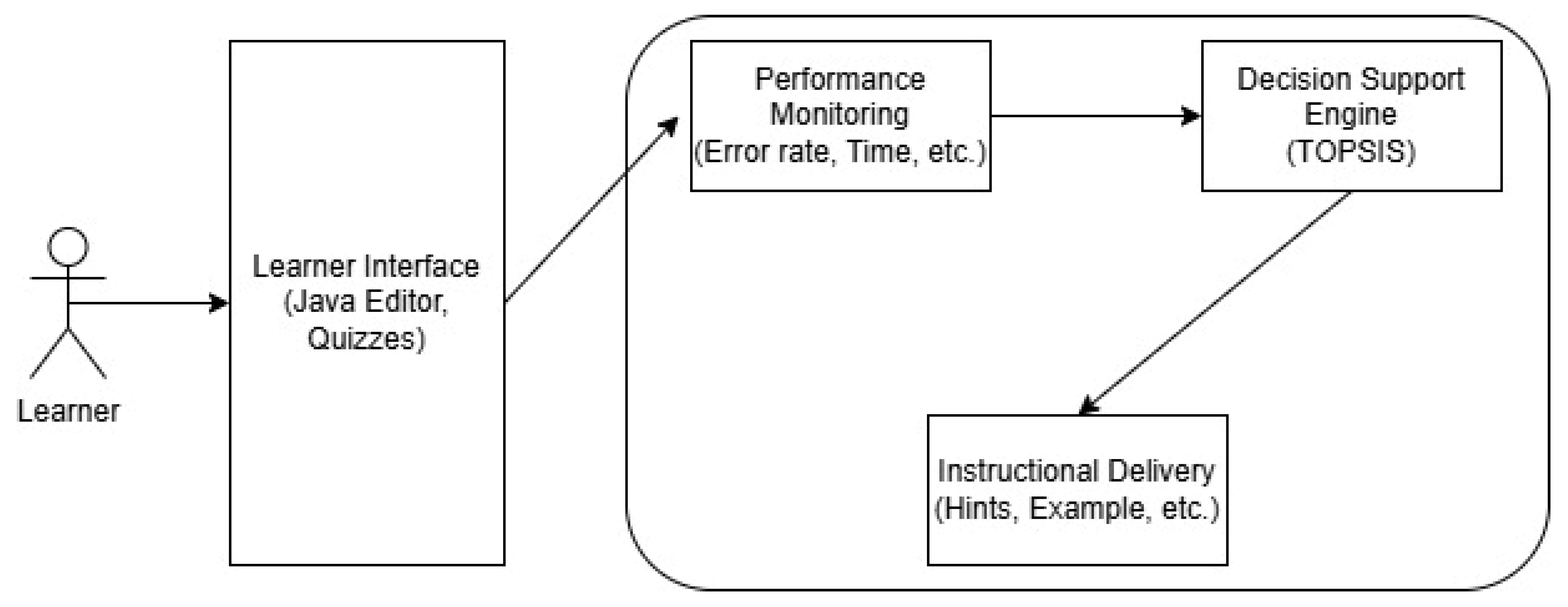 Information 16 00409 g001